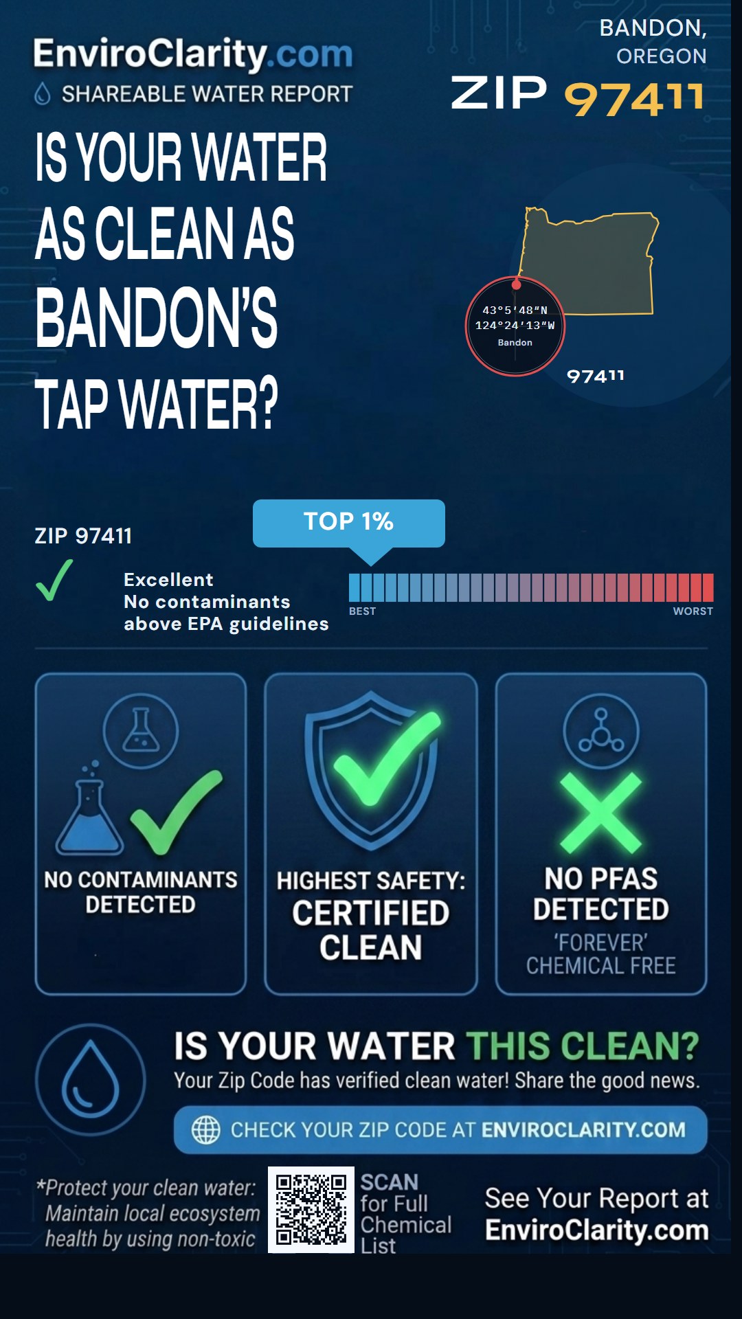 97411 water quality report infographic
