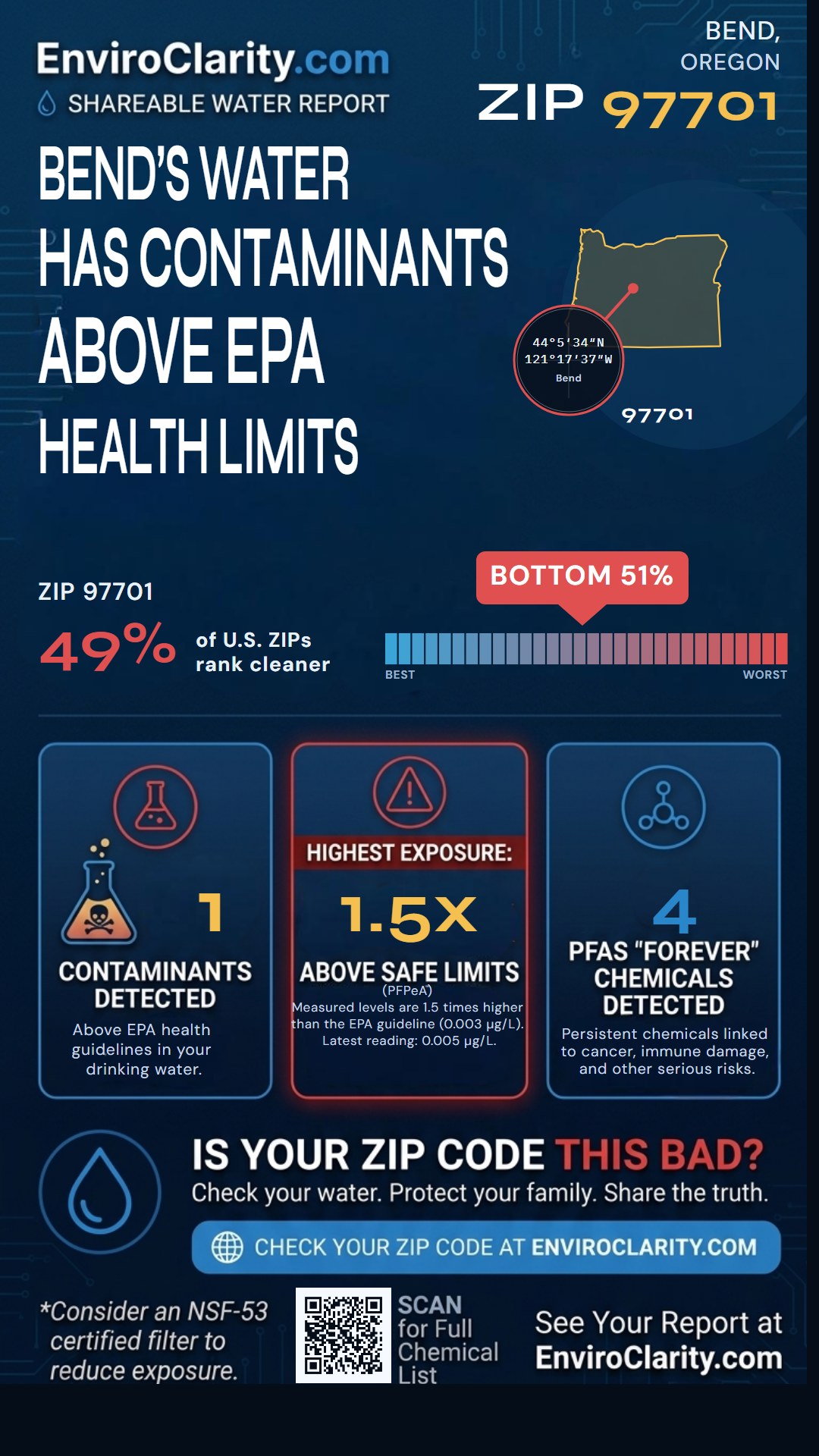 97701 water quality report infographic
