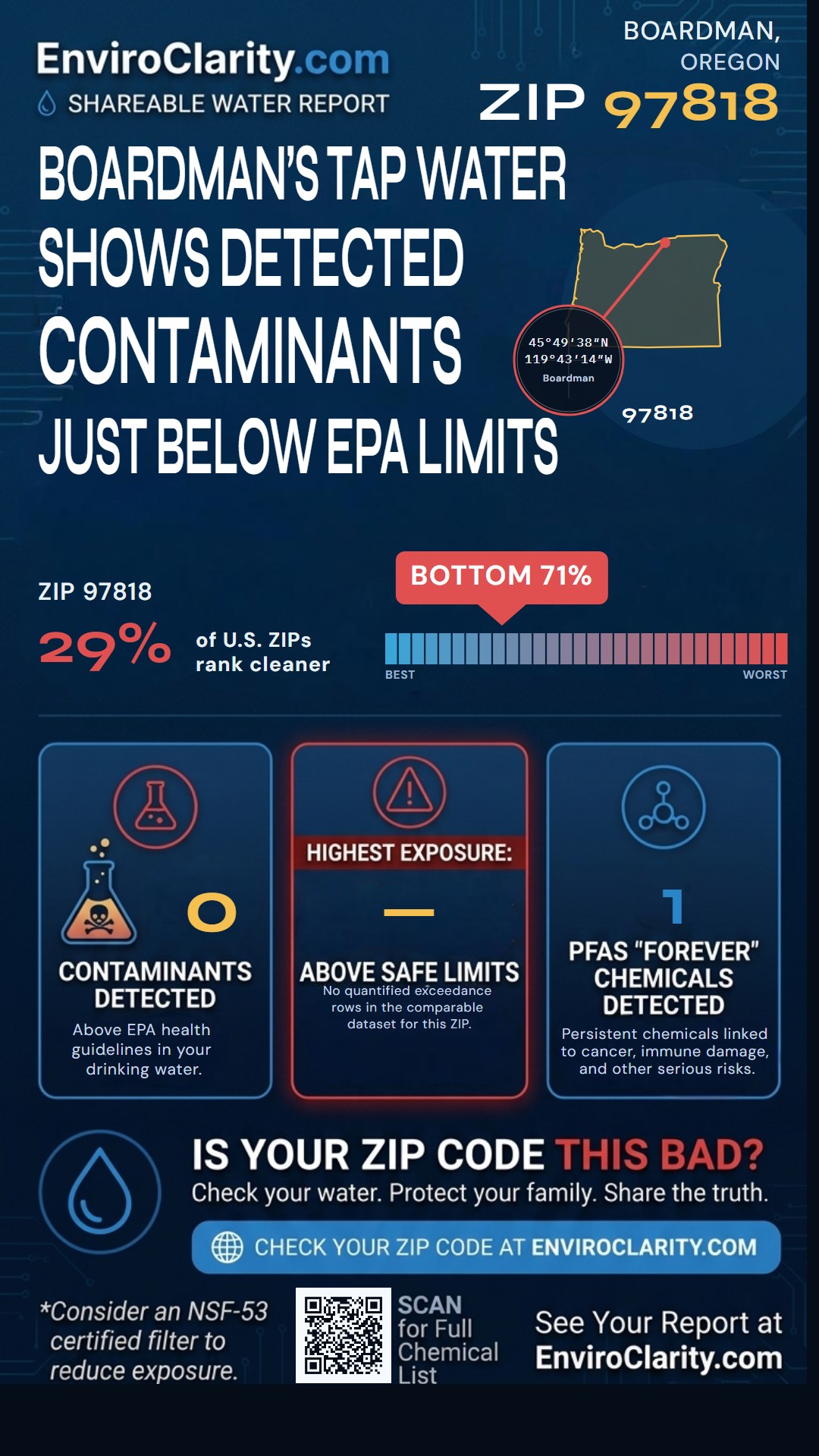 97818 water quality report infographic