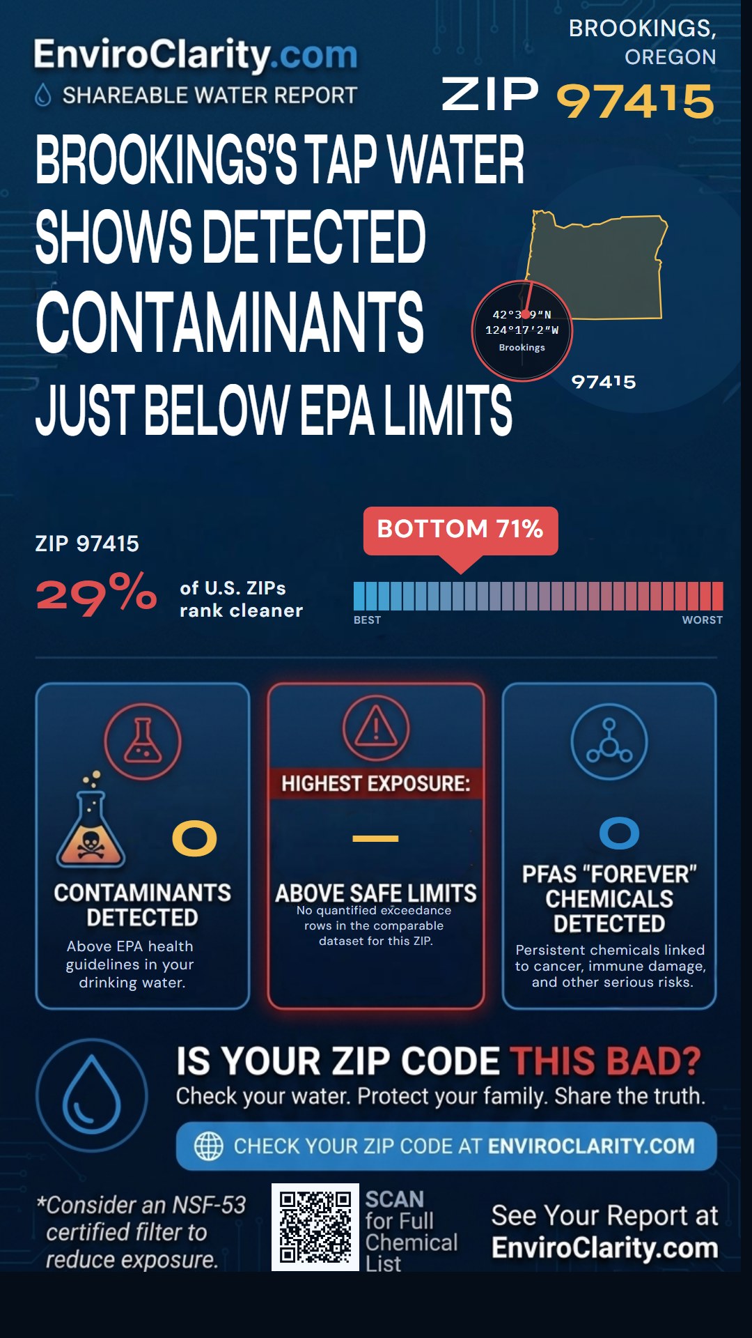 97415 water quality report infographic