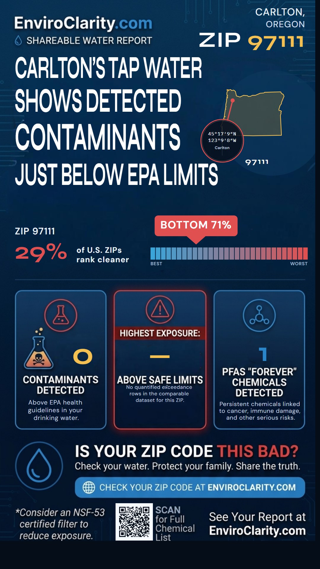 97111 water quality report infographic