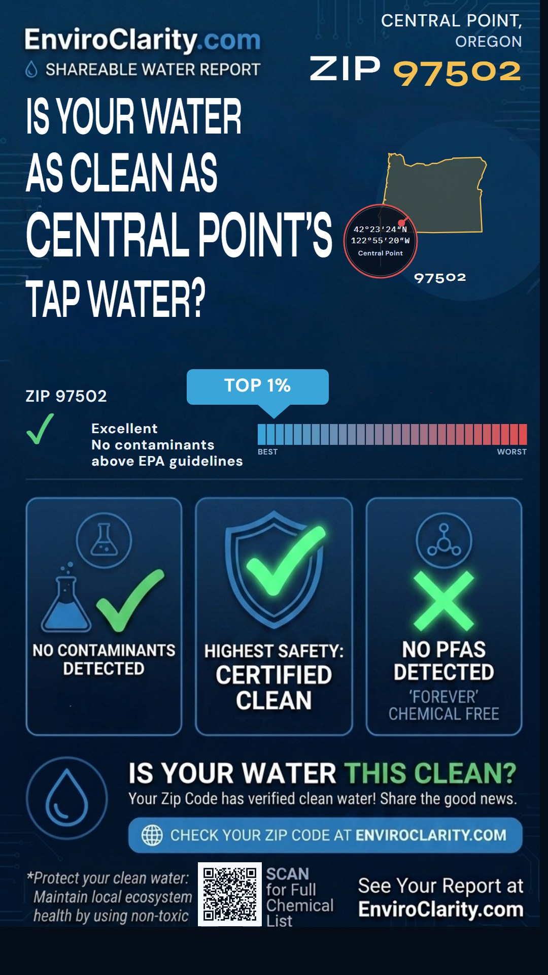 97502 water quality report infographic