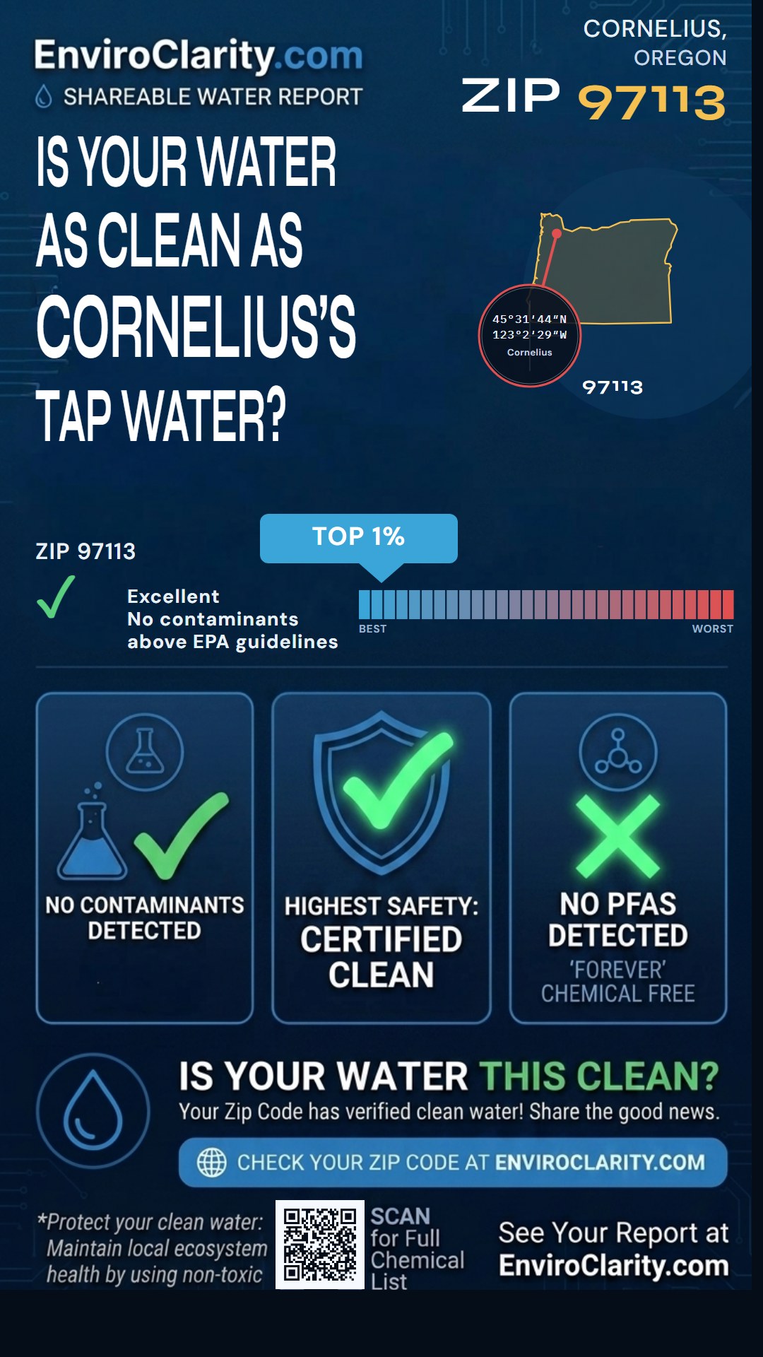 97113 water quality report infographic