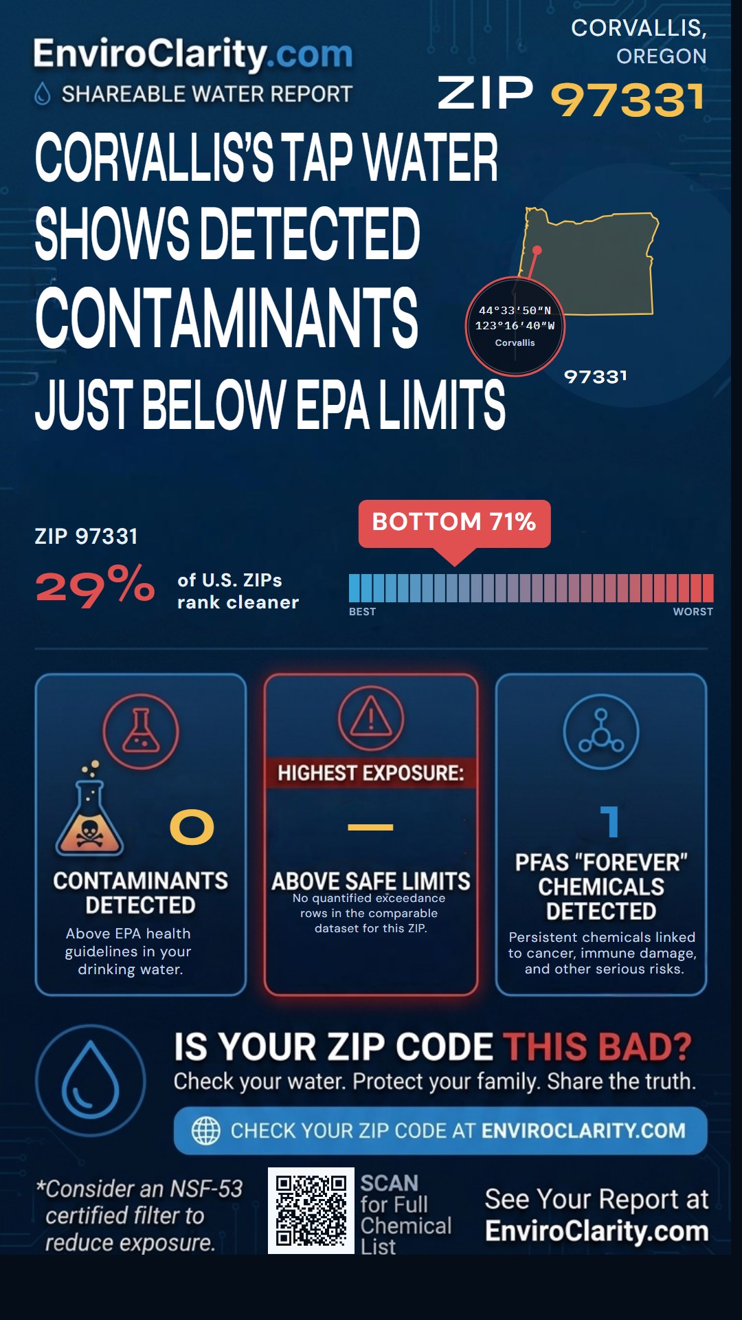 97331 water quality report infographic