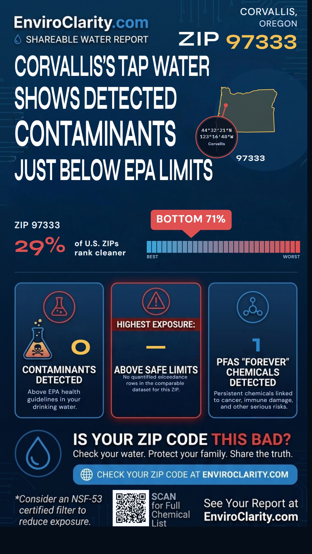 97333 water quality report infographic