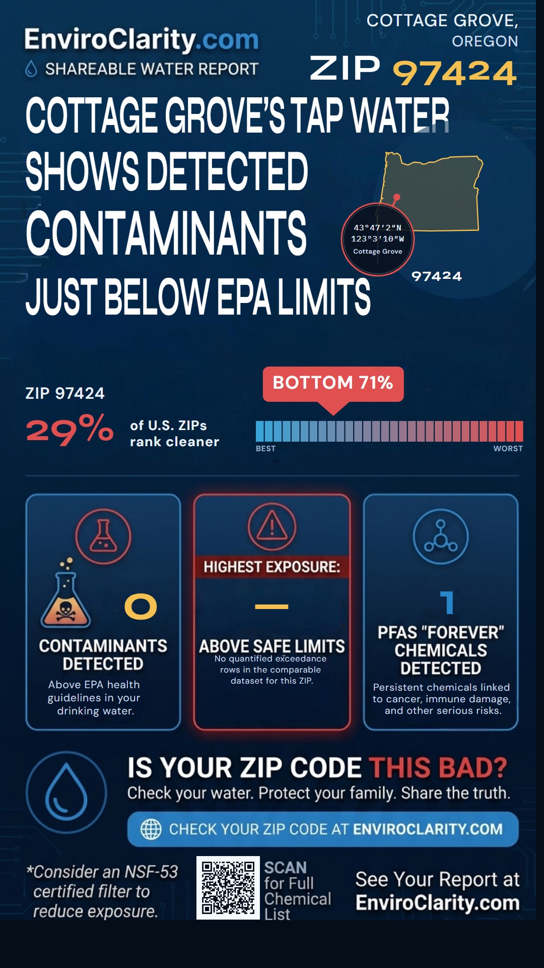 97424 water quality report infographic