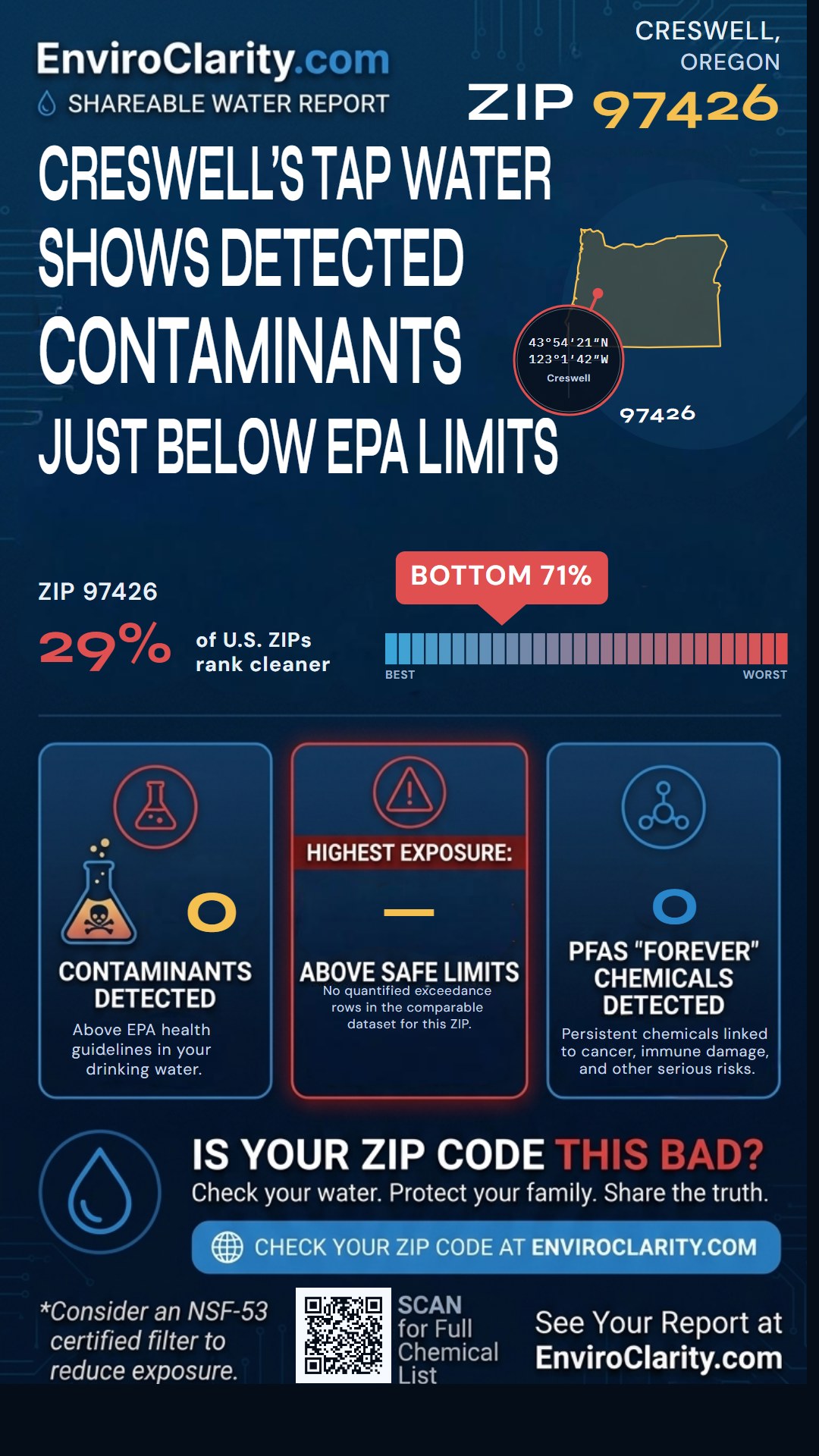 97426 water quality report infographic