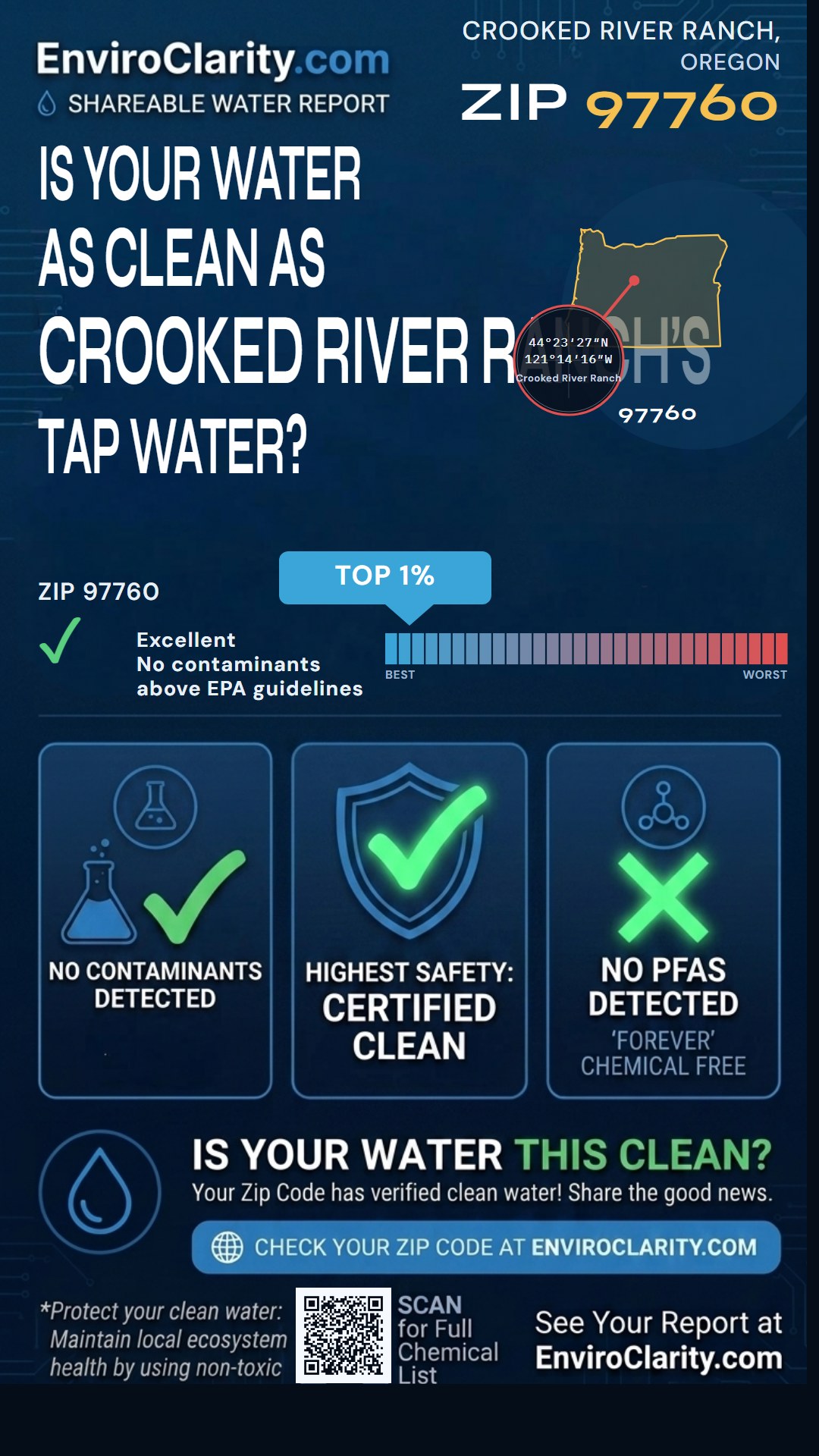97760 water quality report infographic