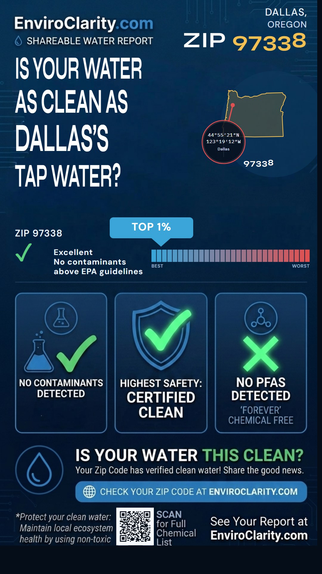 97338 water quality report infographic