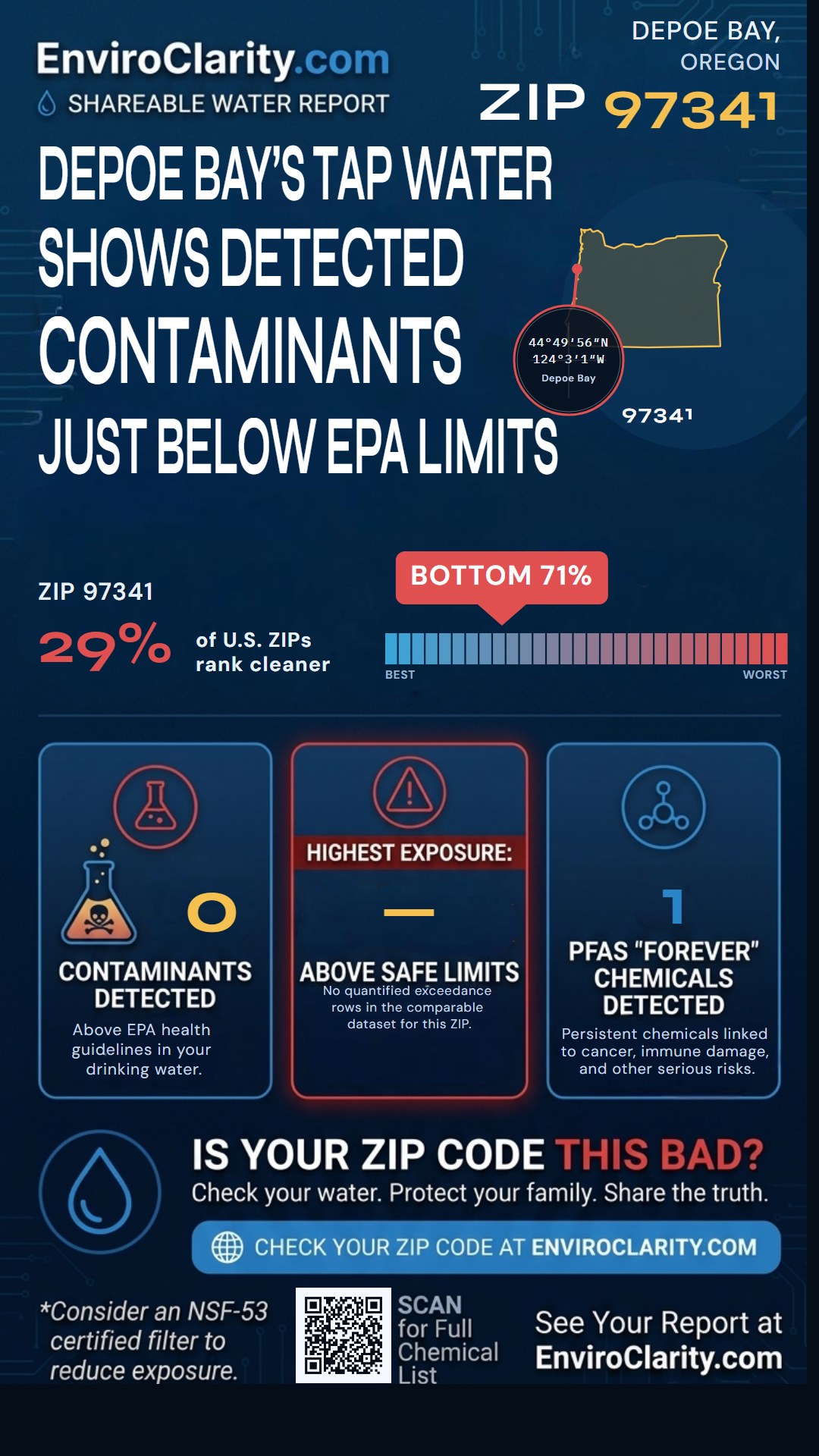 97341 water quality report infographic
