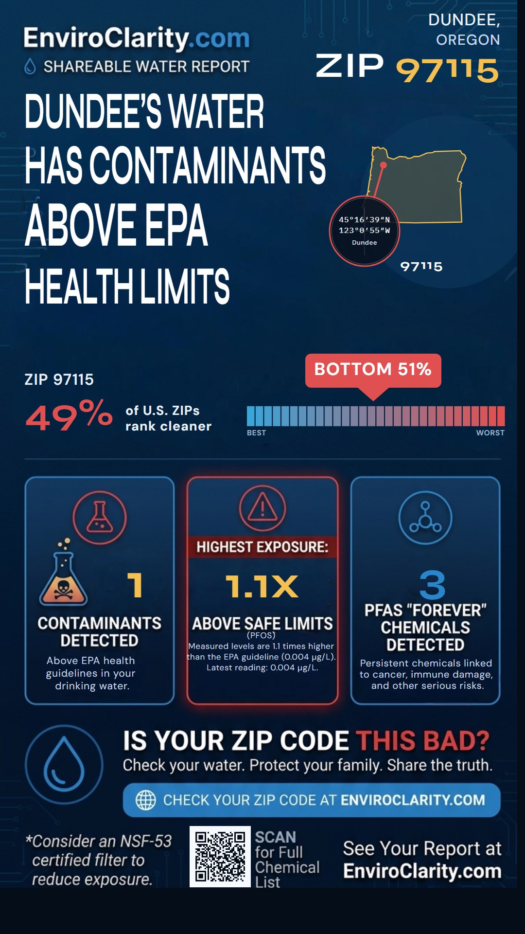97115 water quality report infographic