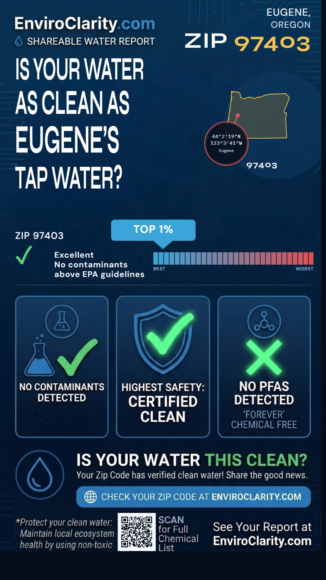 97403 water quality report infographic