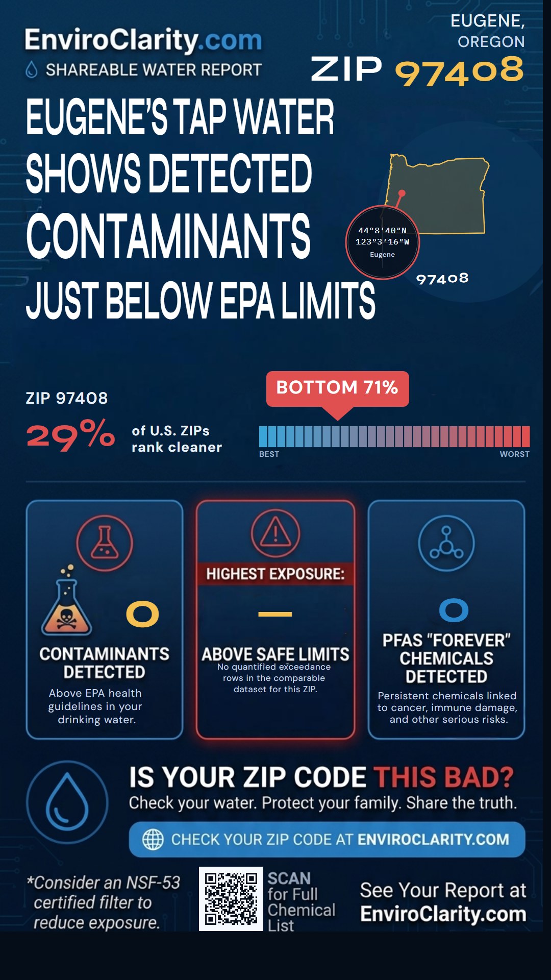 97408 water quality report infographic