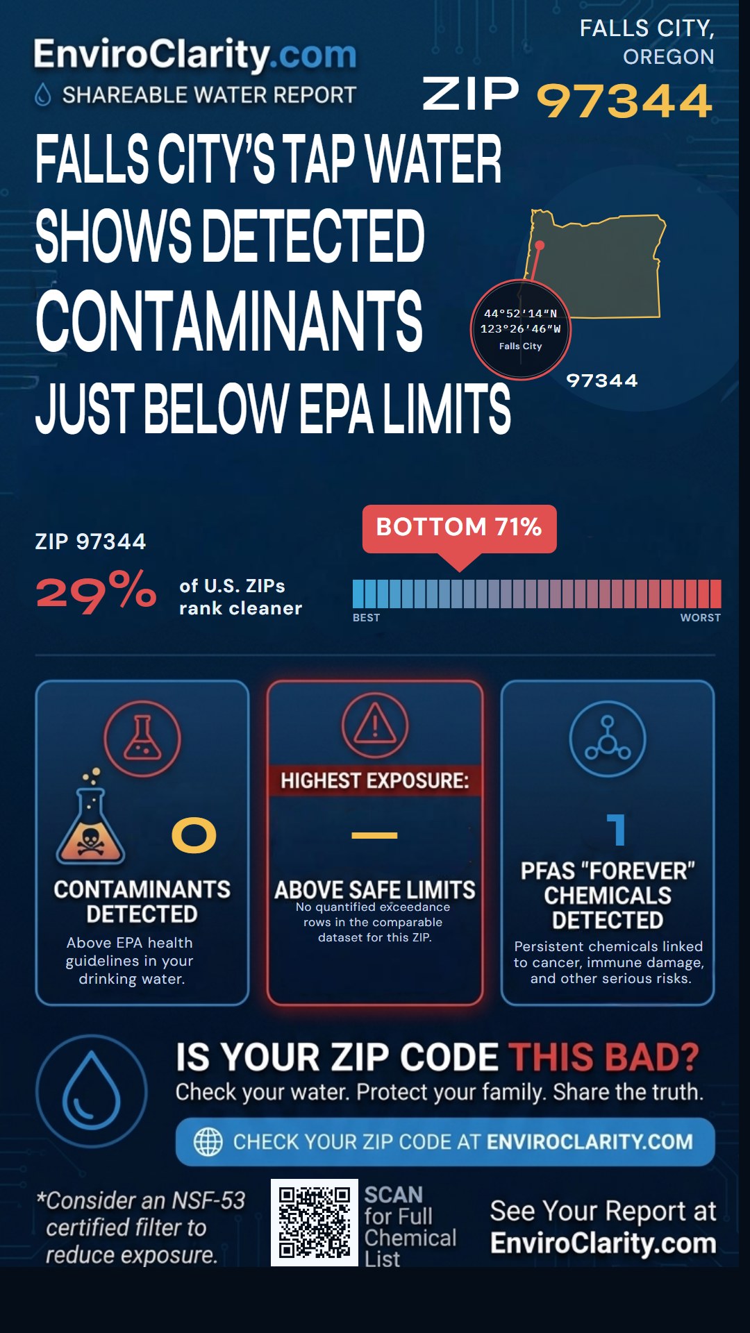 97344 water quality report infographic