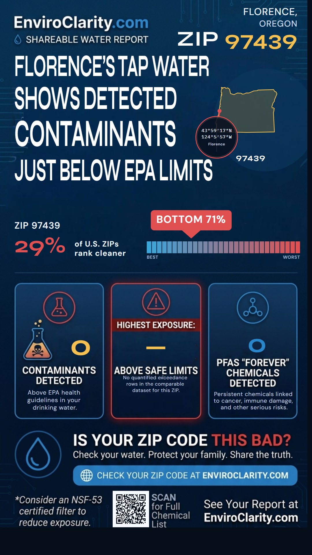 97439 water quality report infographic