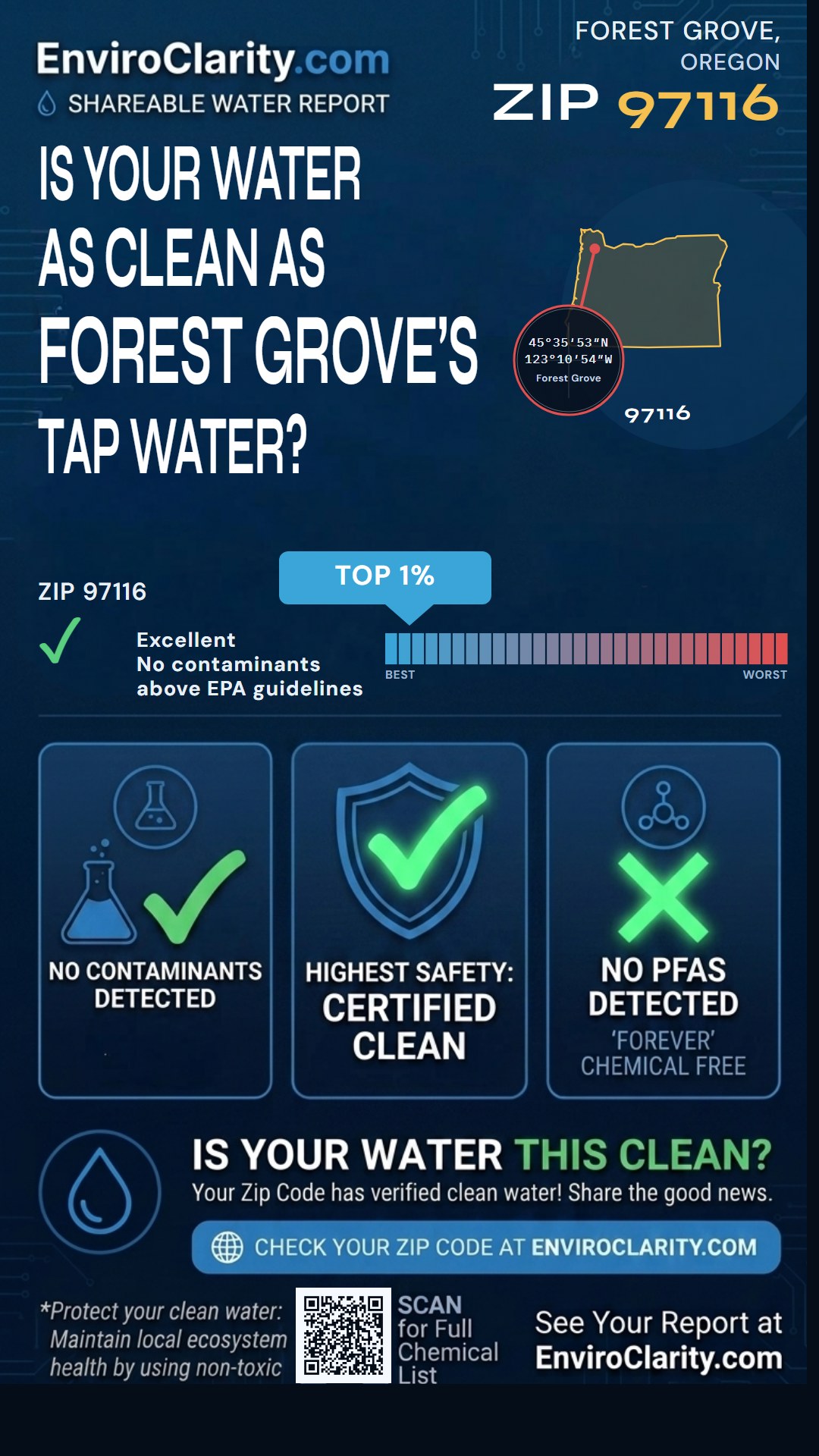 97116 water quality report infographic