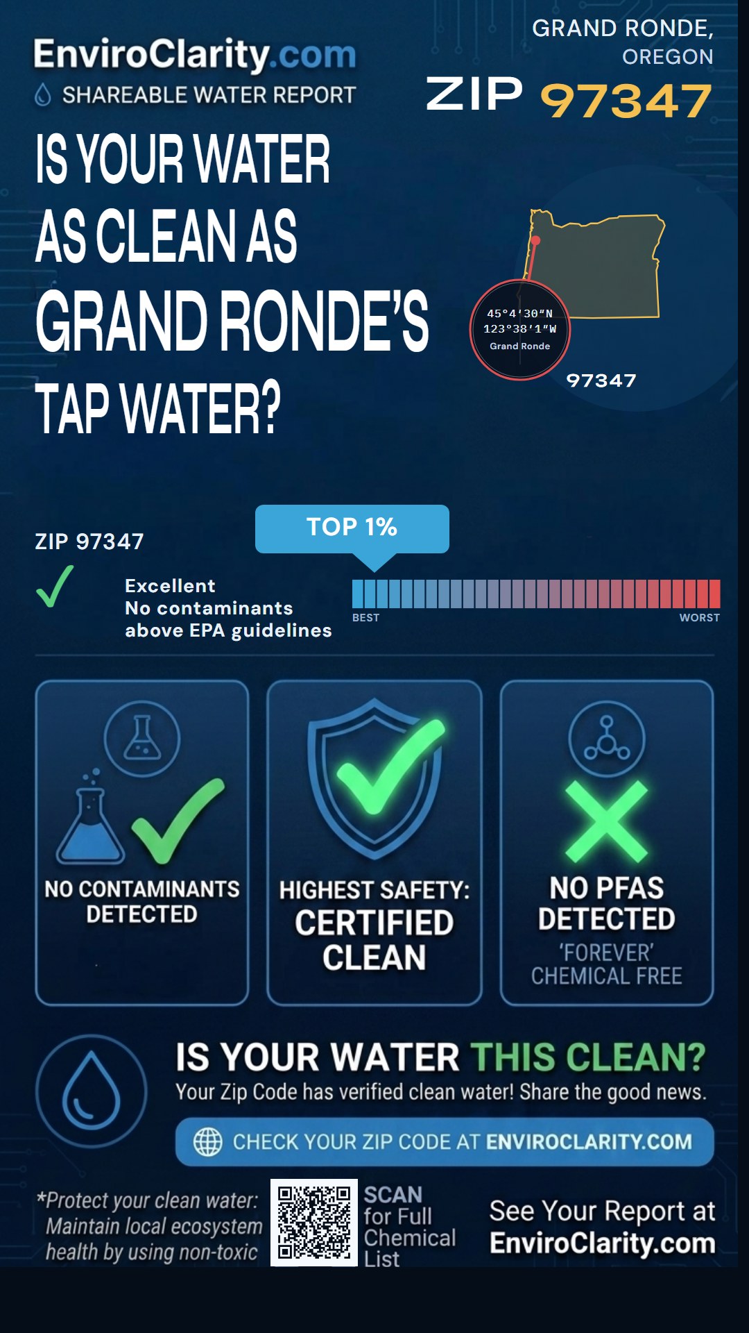 97347 water quality report infographic