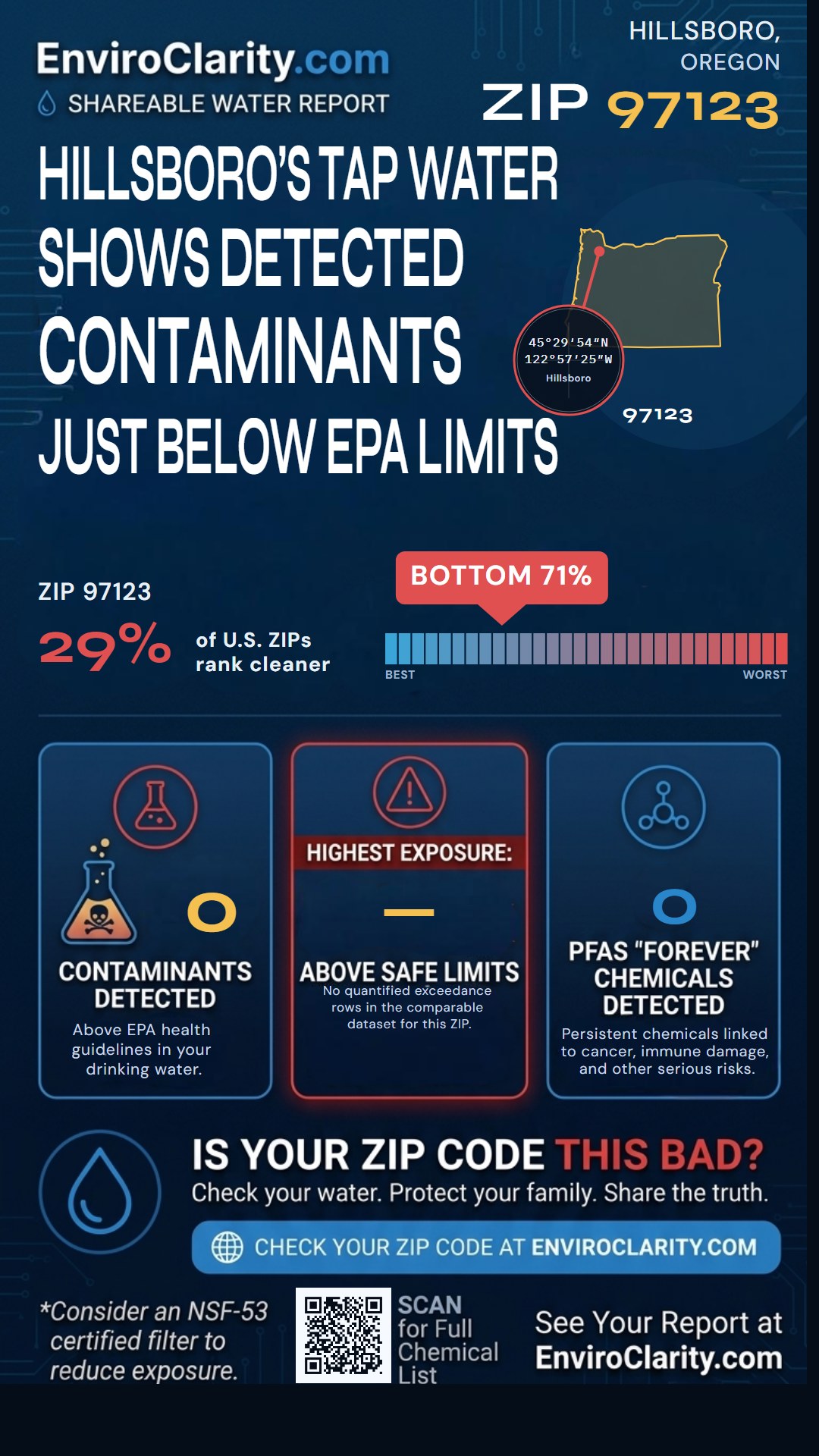 97123 water quality report infographic