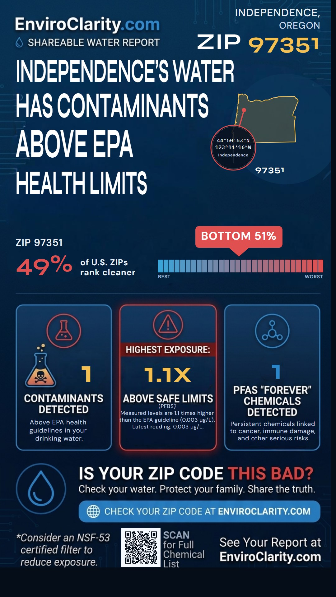 97351 water quality report infographic