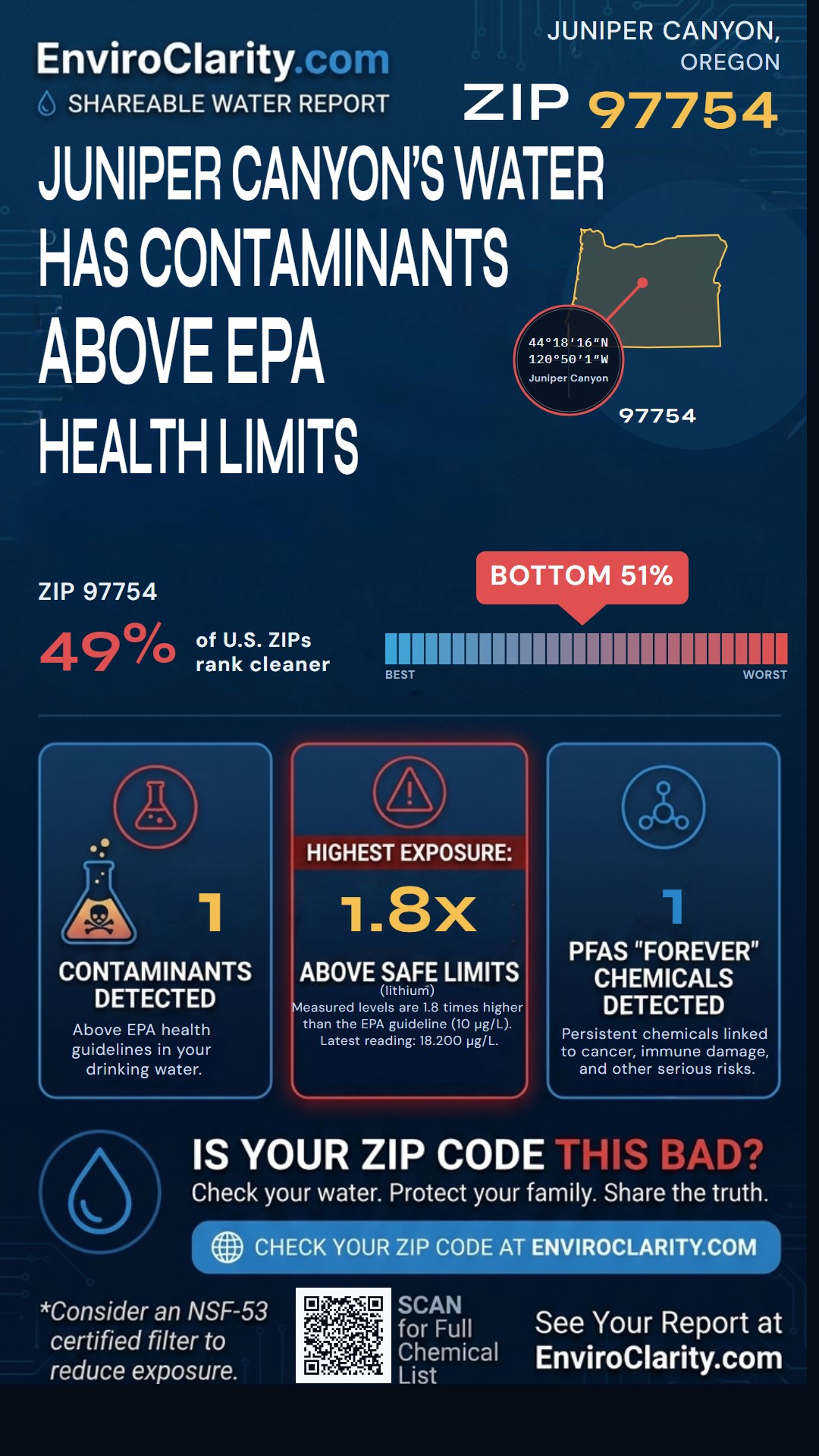 97754 water quality report infographic