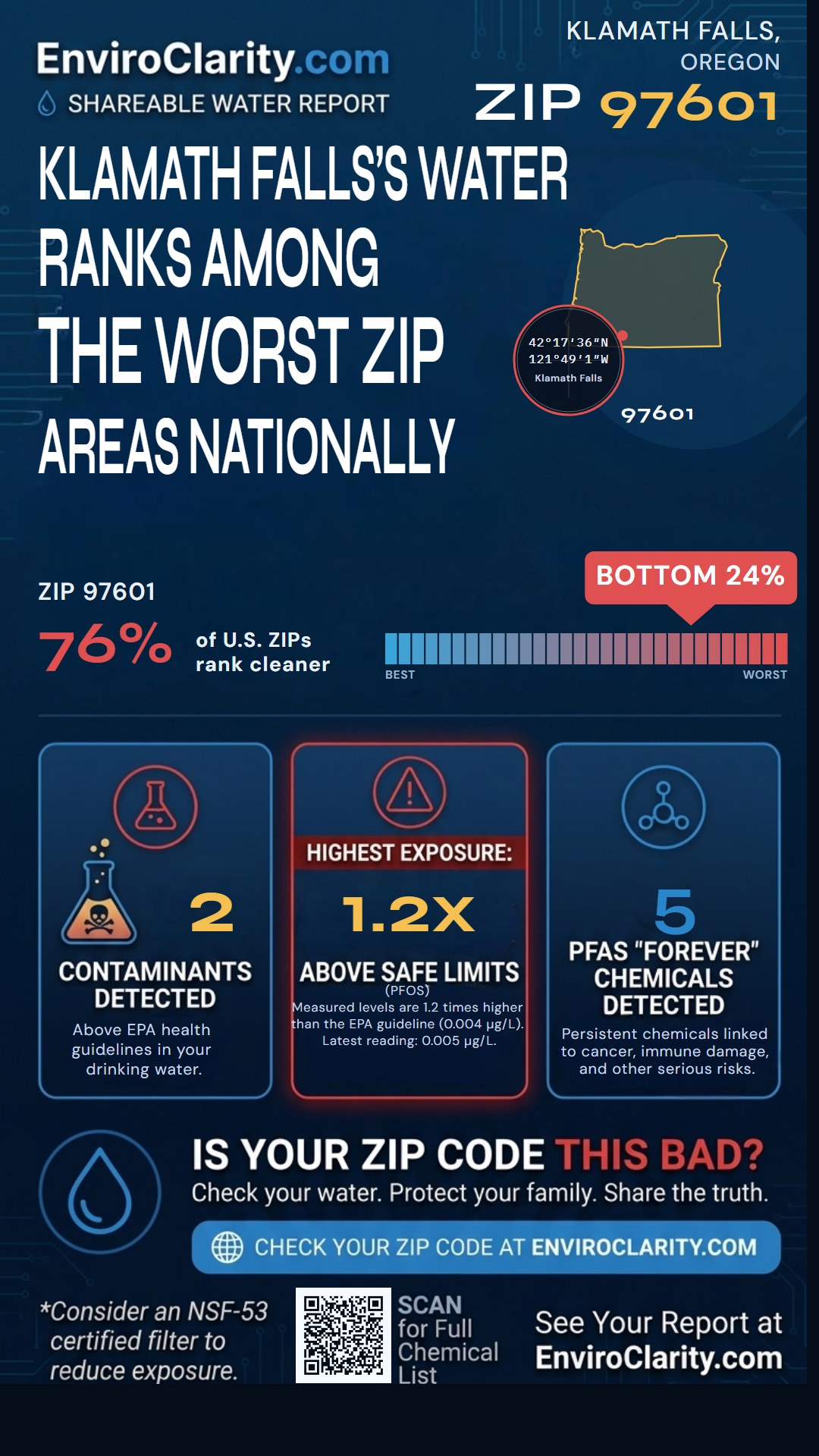 97601 water quality report infographic