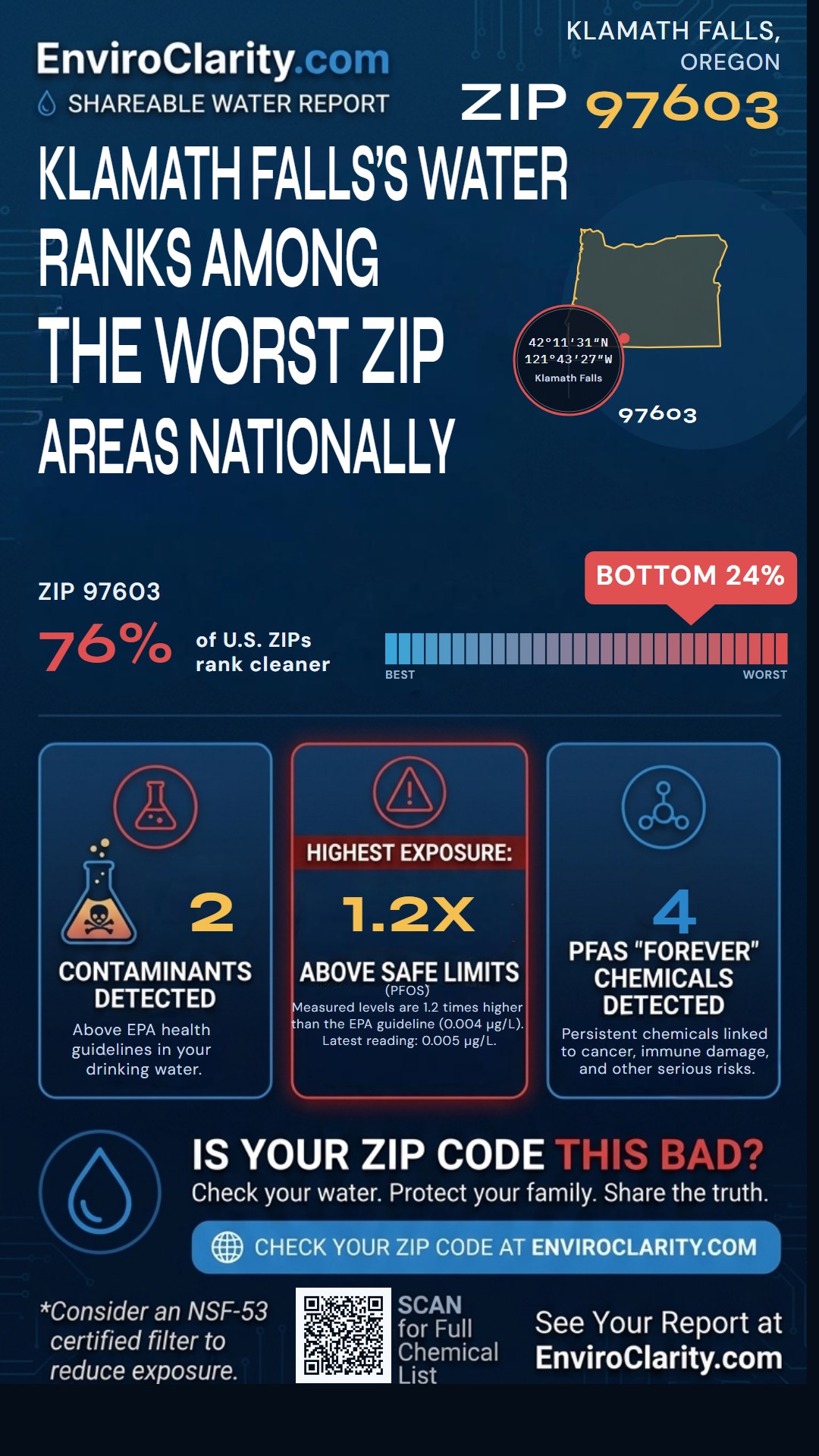 97603 water quality report infographic