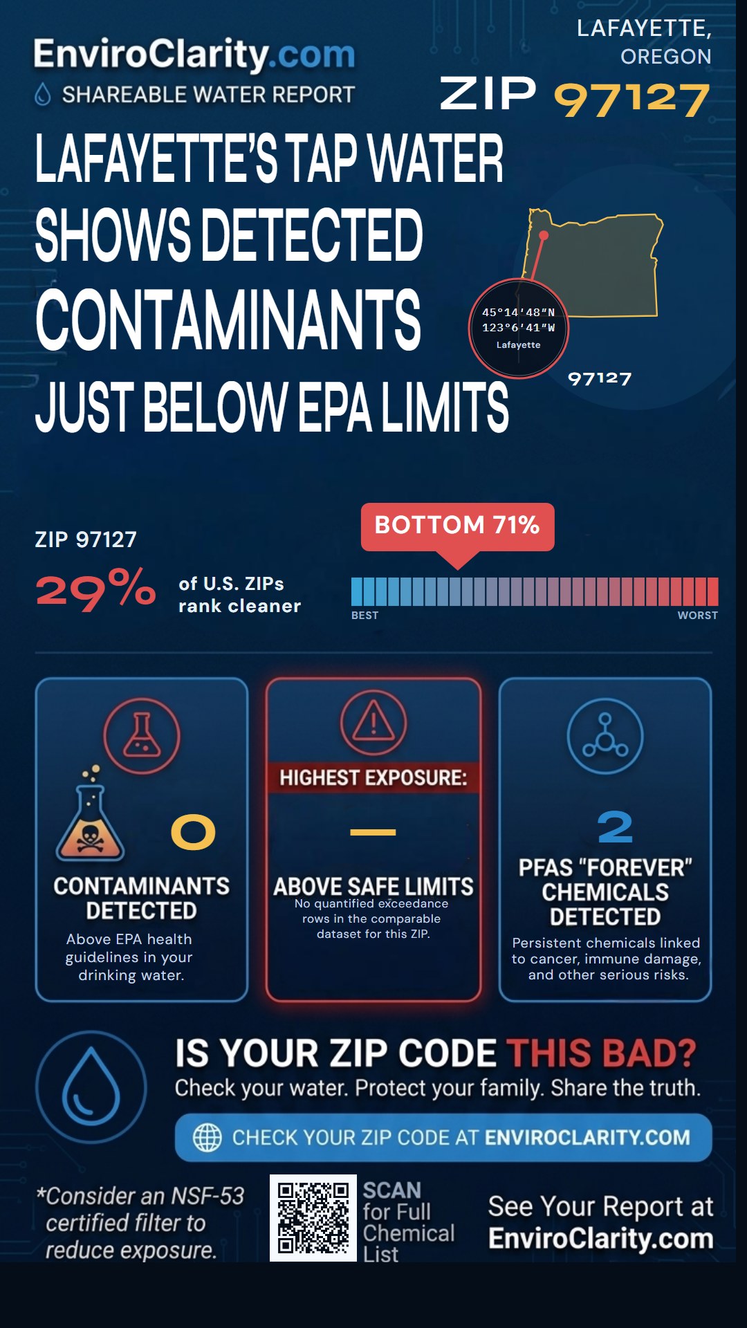 97127 water quality report infographic