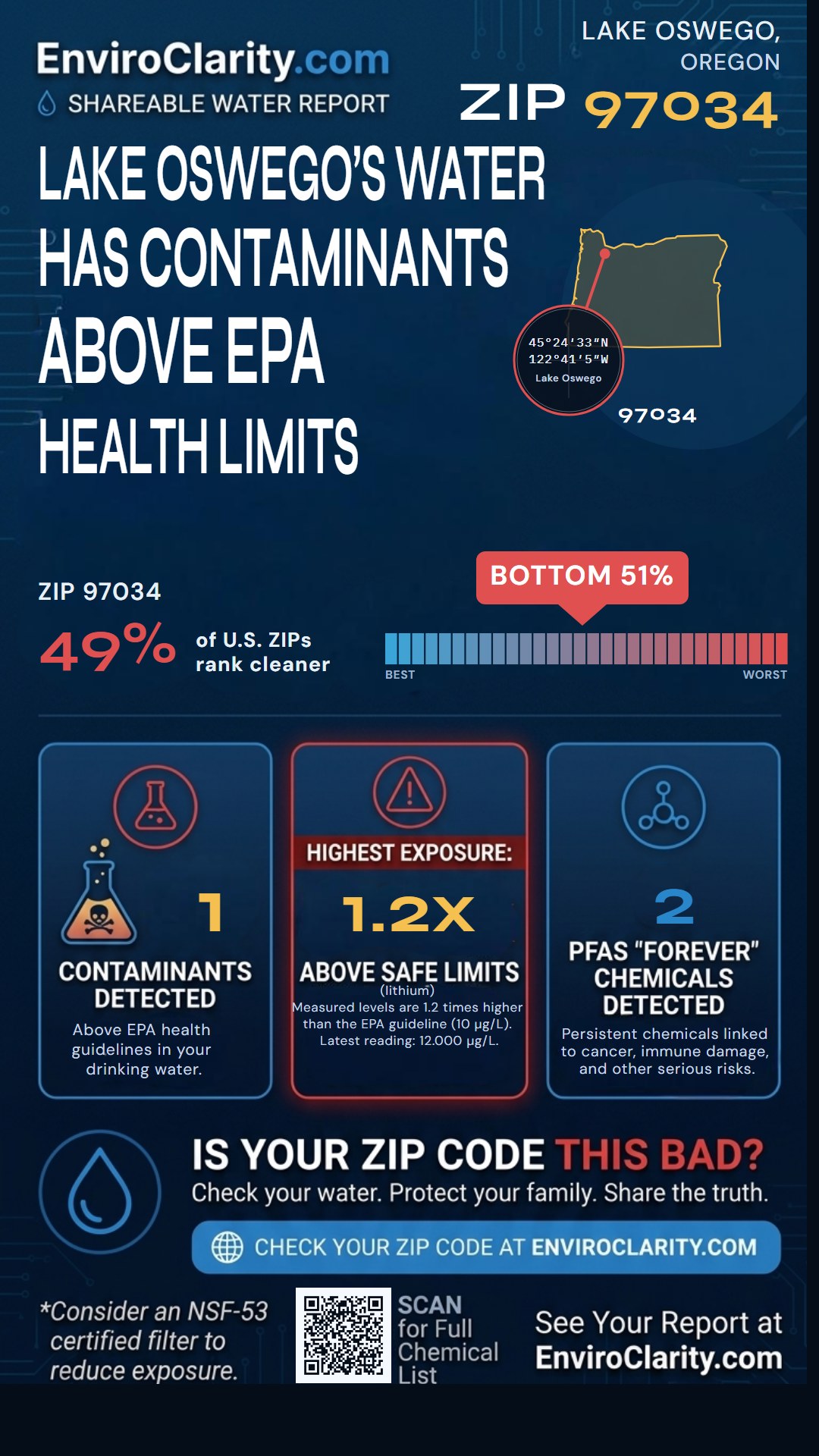 97034 water quality report infographic