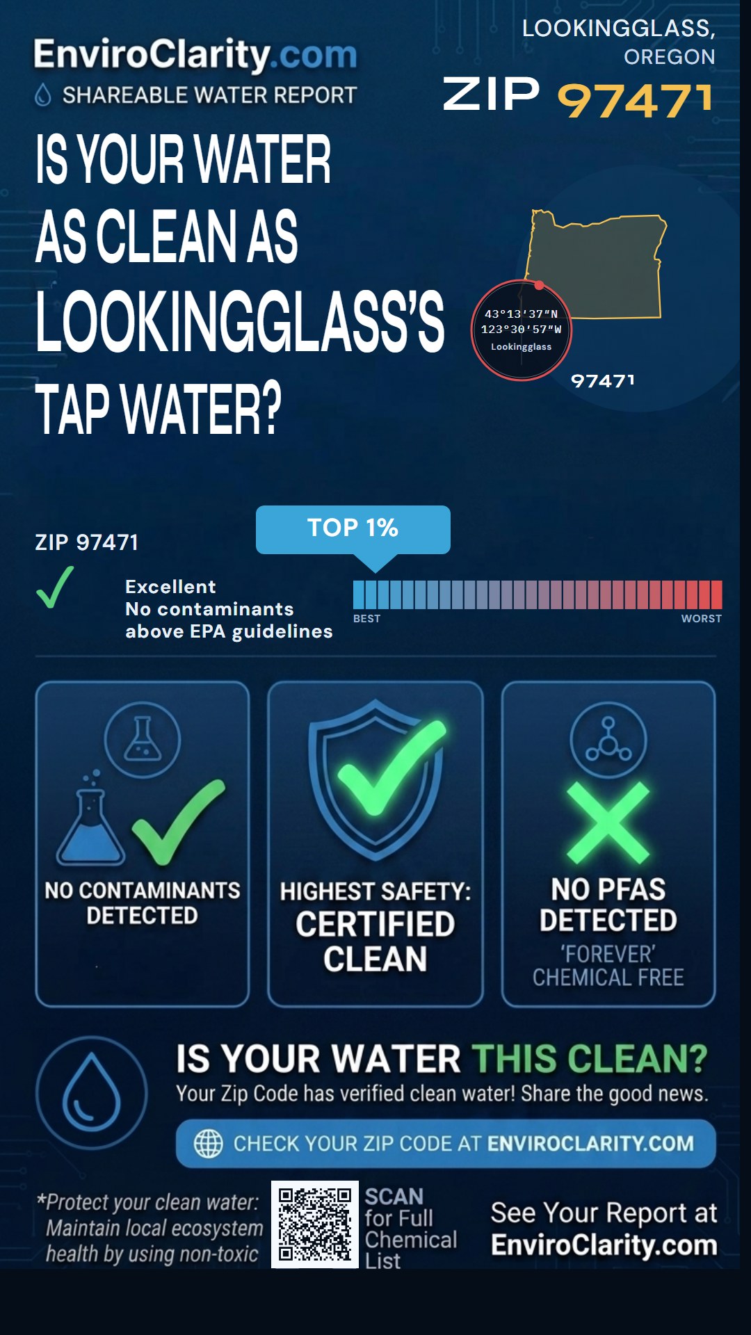 97471 water quality report infographic