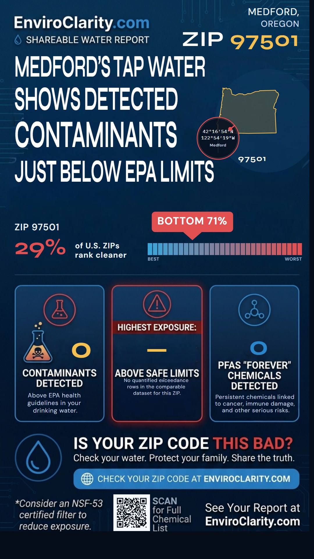 97501 water quality report infographic