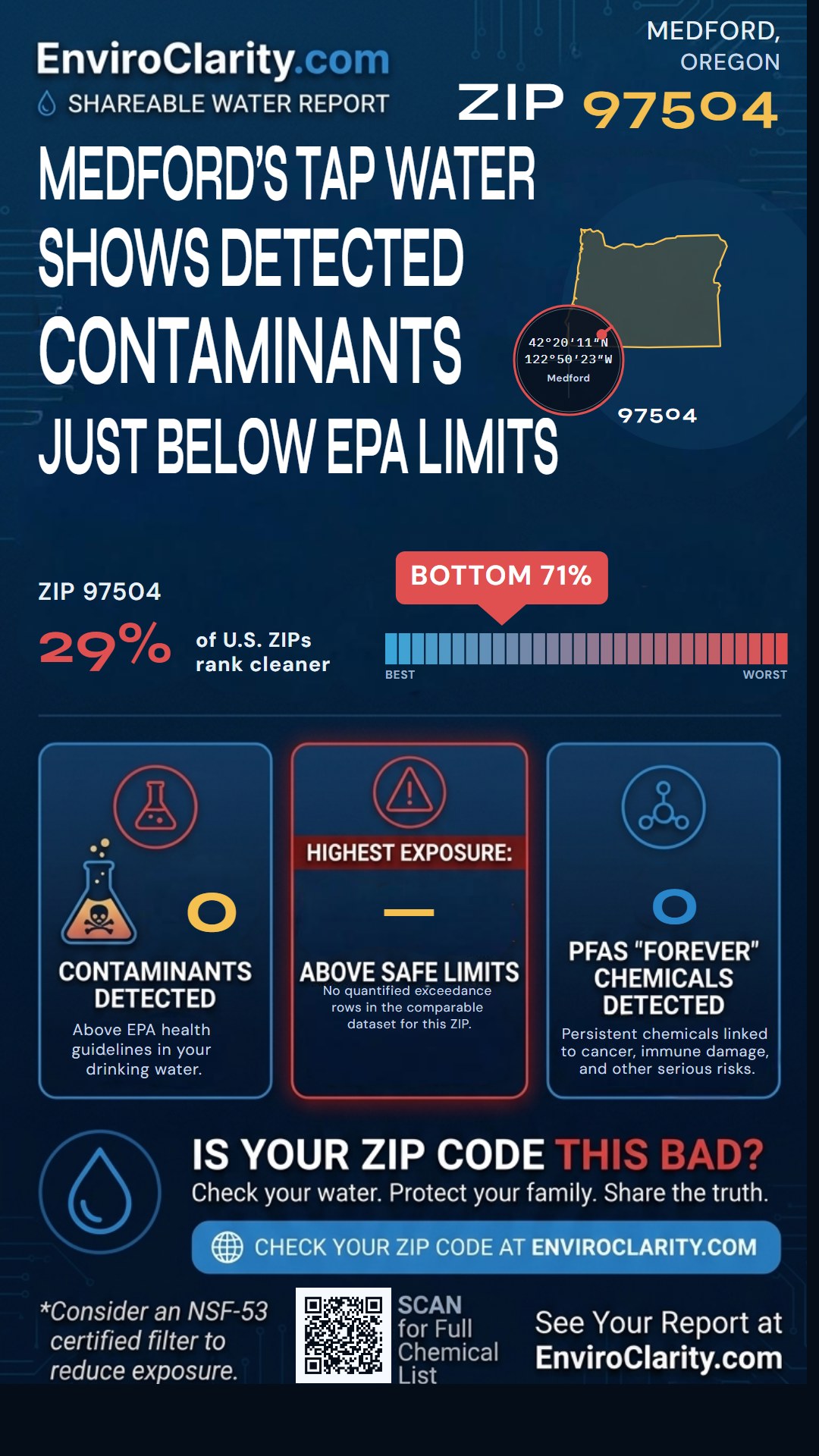 97504 water quality report infographic