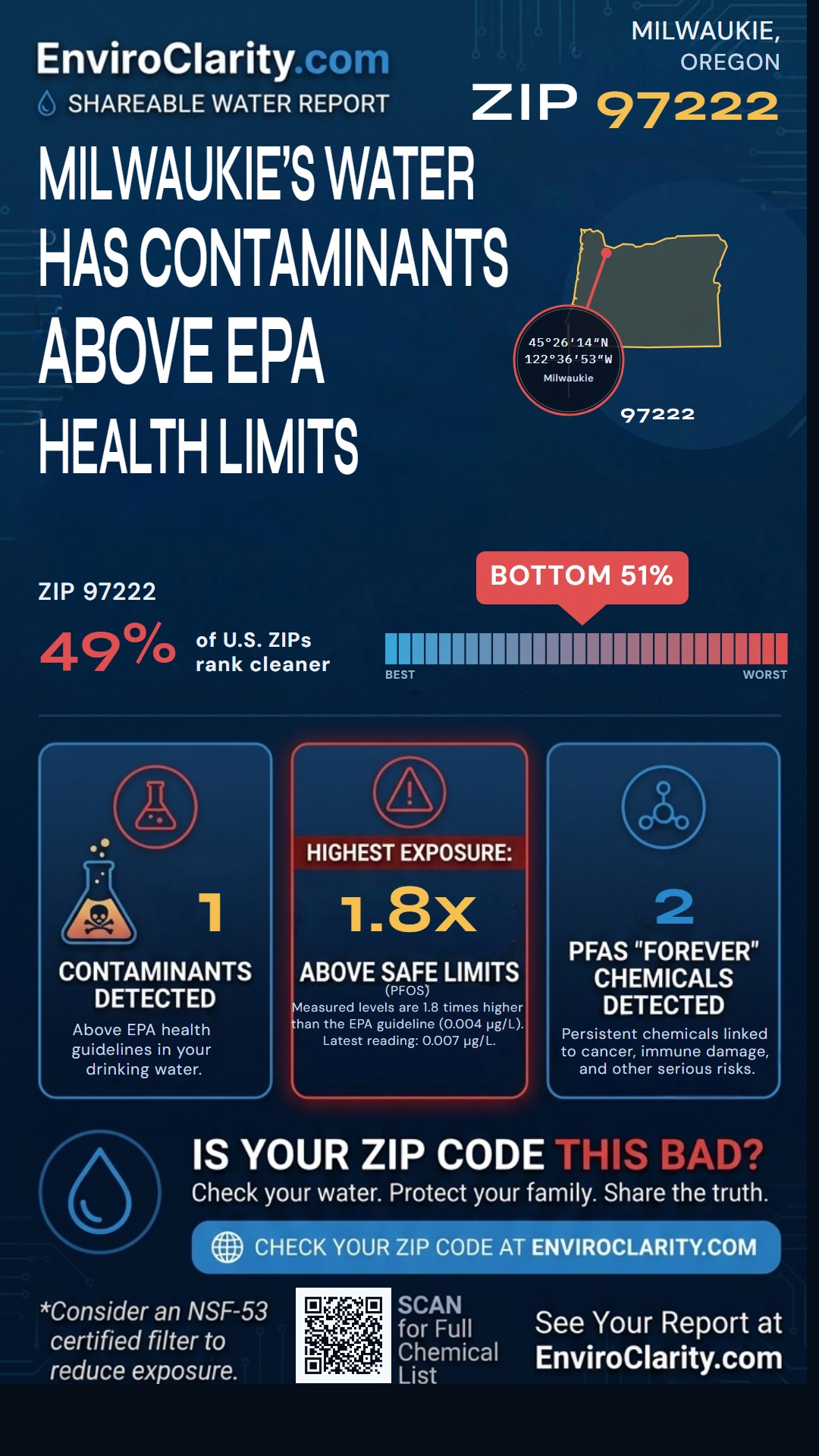 97222 water quality report infographic