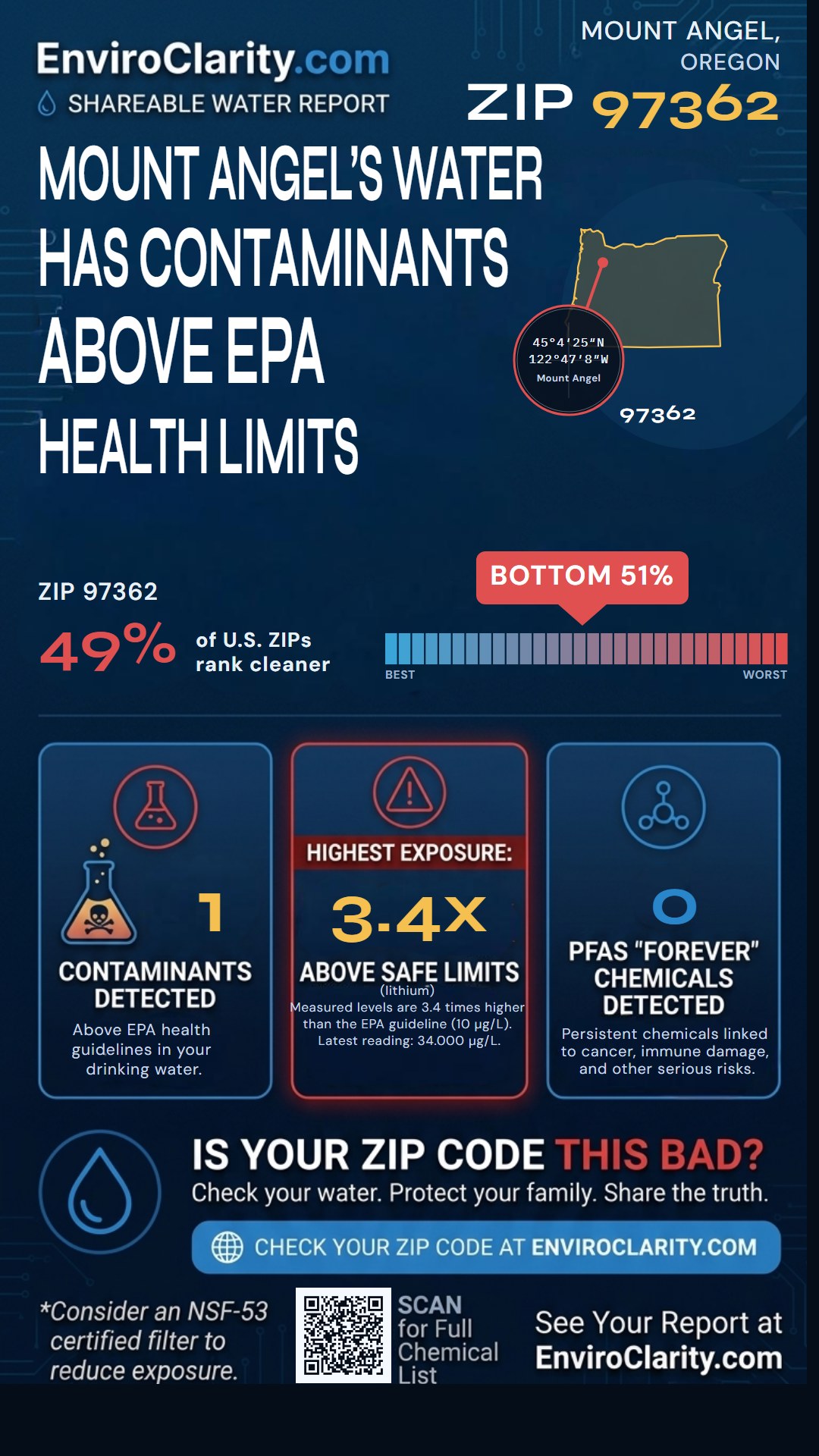 97362 water quality report infographic