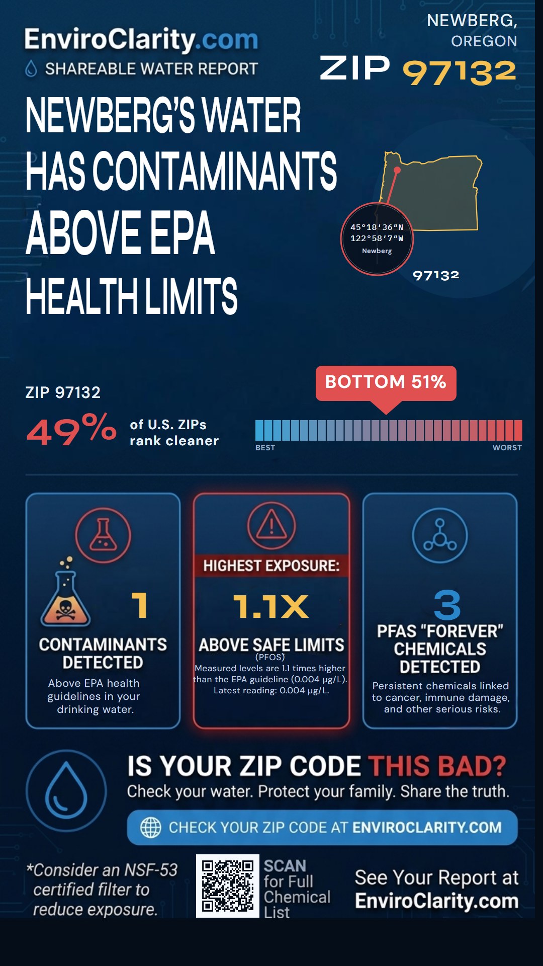 97132 water quality report infographic