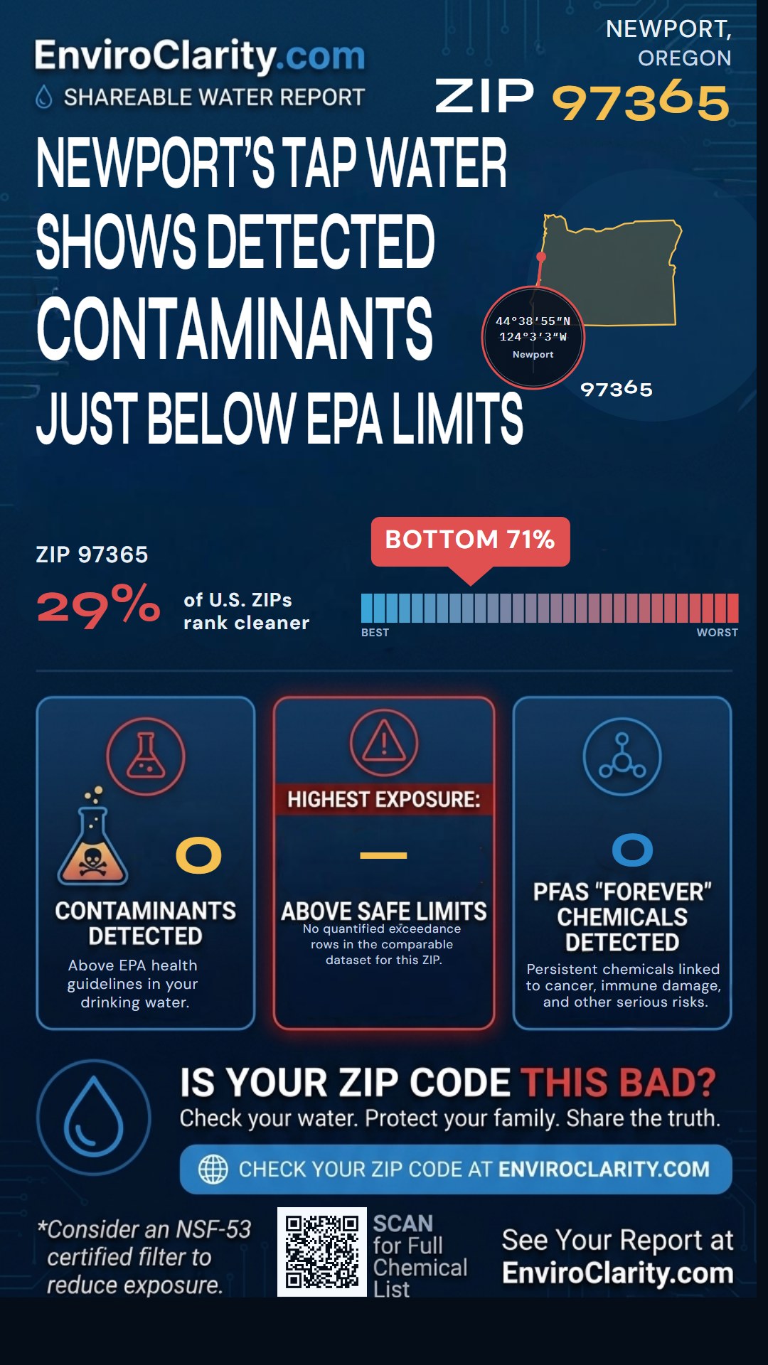 97365 water quality report infographic