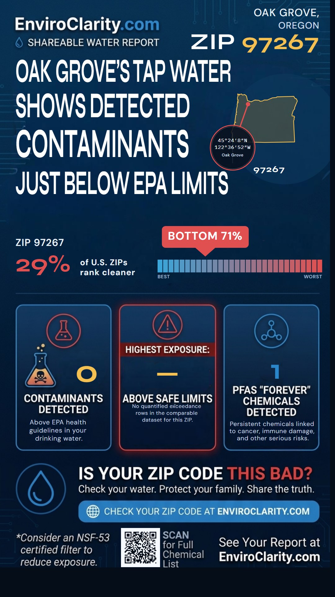 97267 water quality report infographic