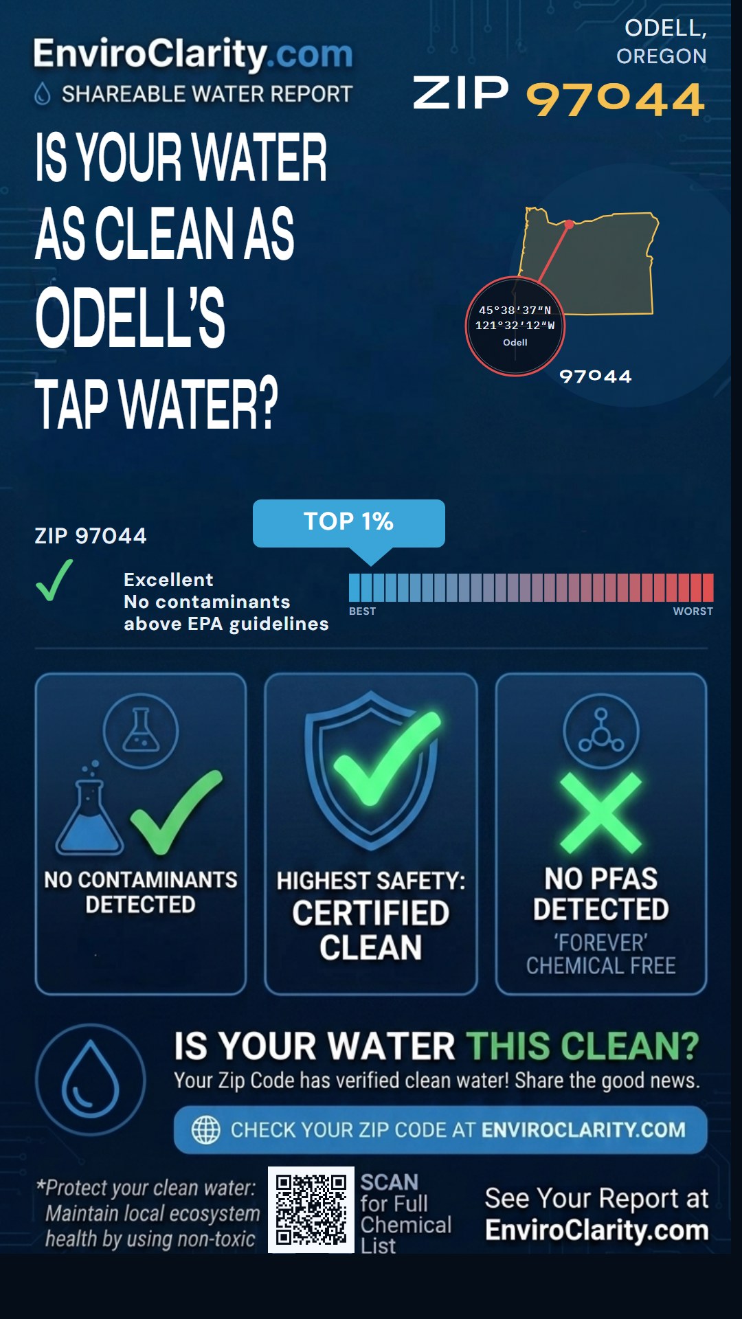 97044 water quality report infographic