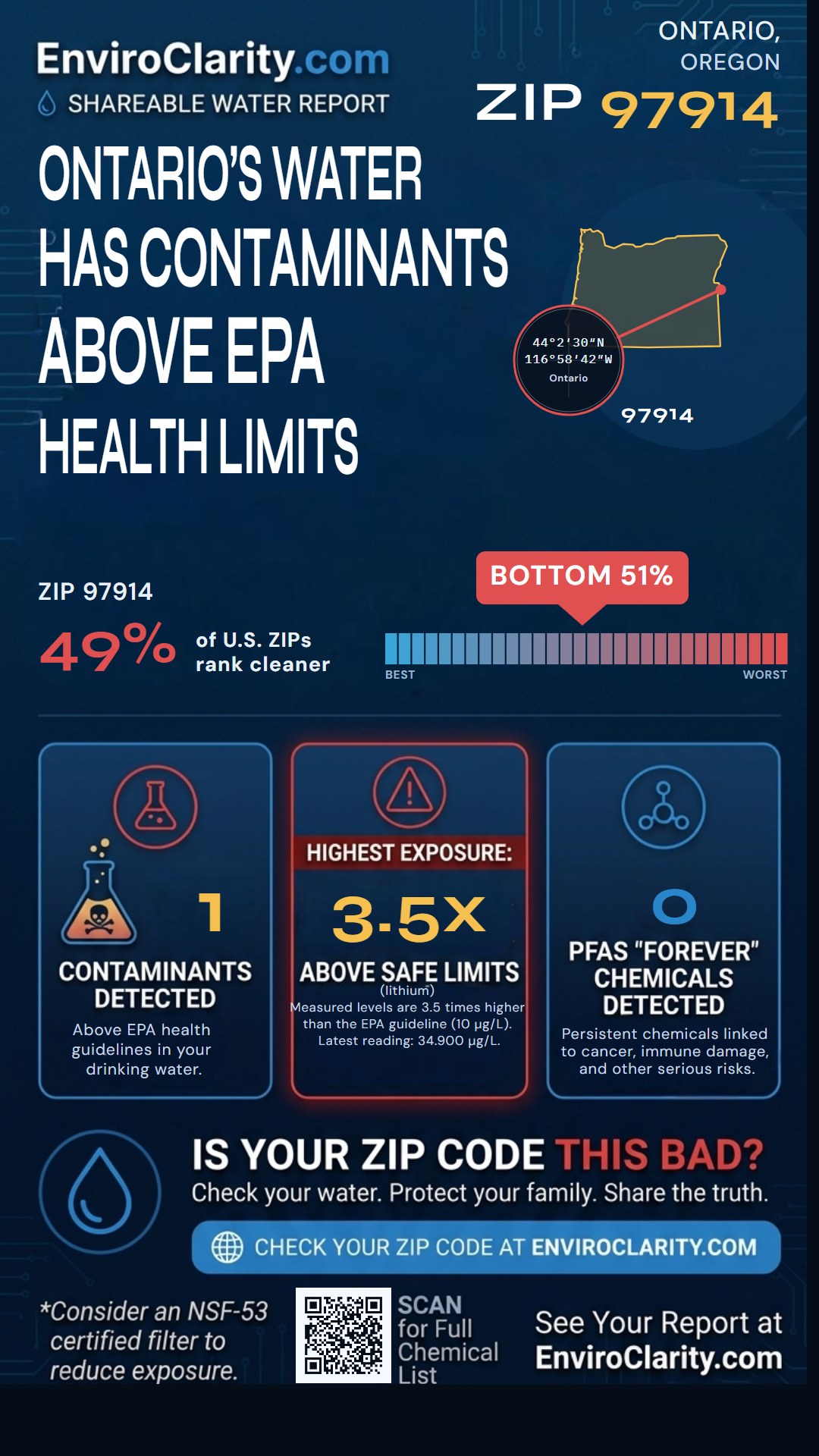 97914 water quality report infographic