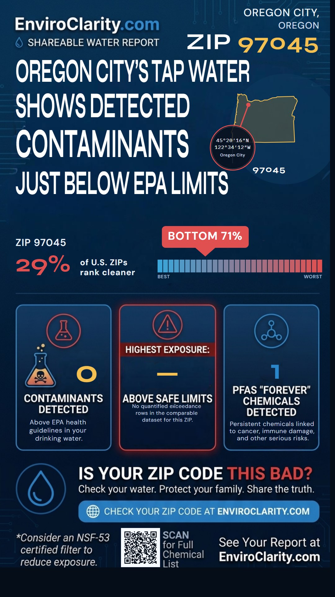 97045 water quality report infographic