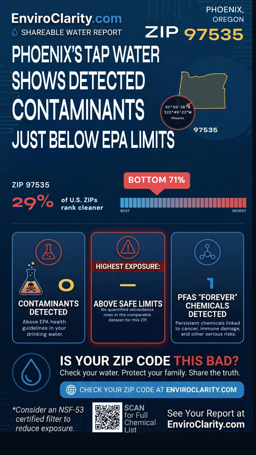 97535 water quality report infographic