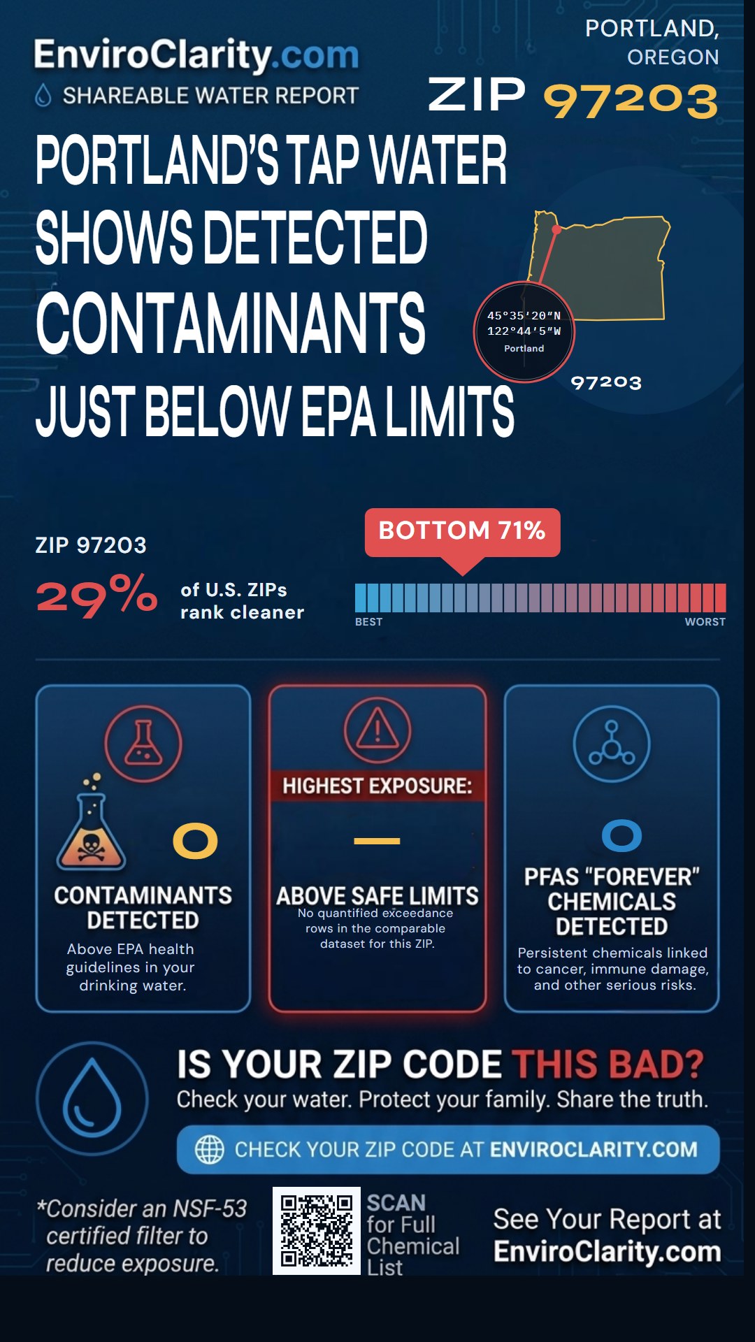 97203 water quality report infographic
