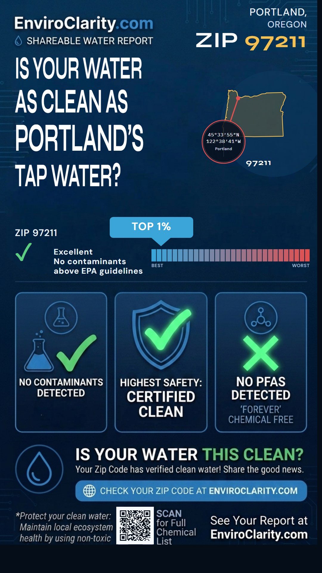 97211 water quality report infographic