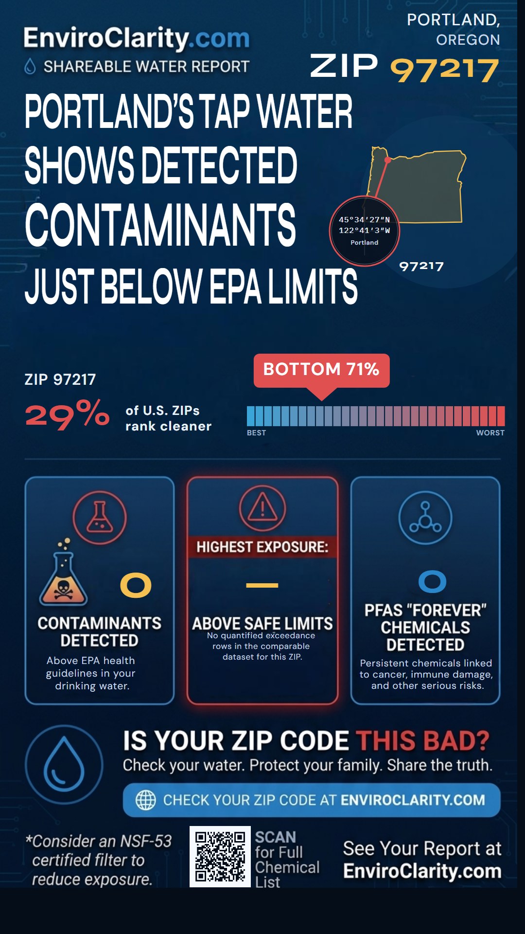 97217 water quality report infographic