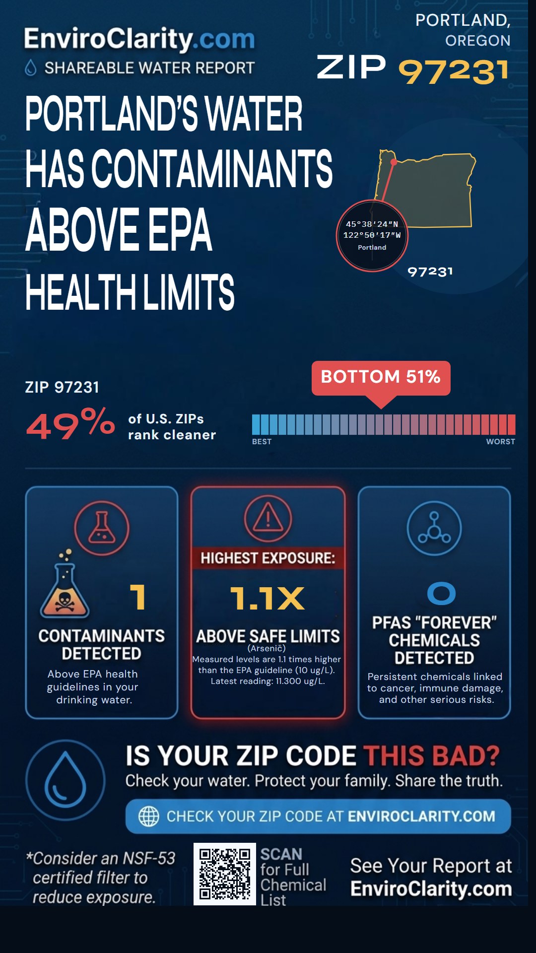 97231 water quality report infographic