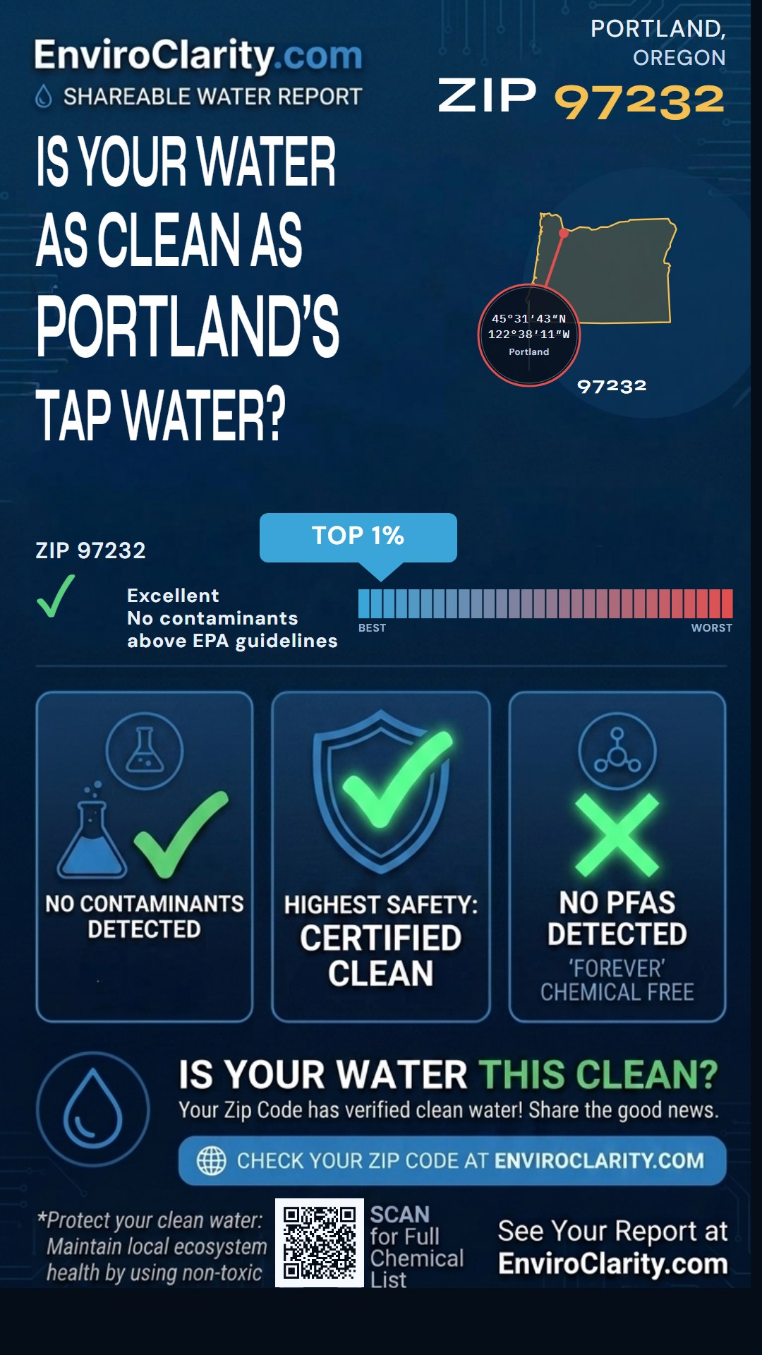 97232 water quality report infographic
