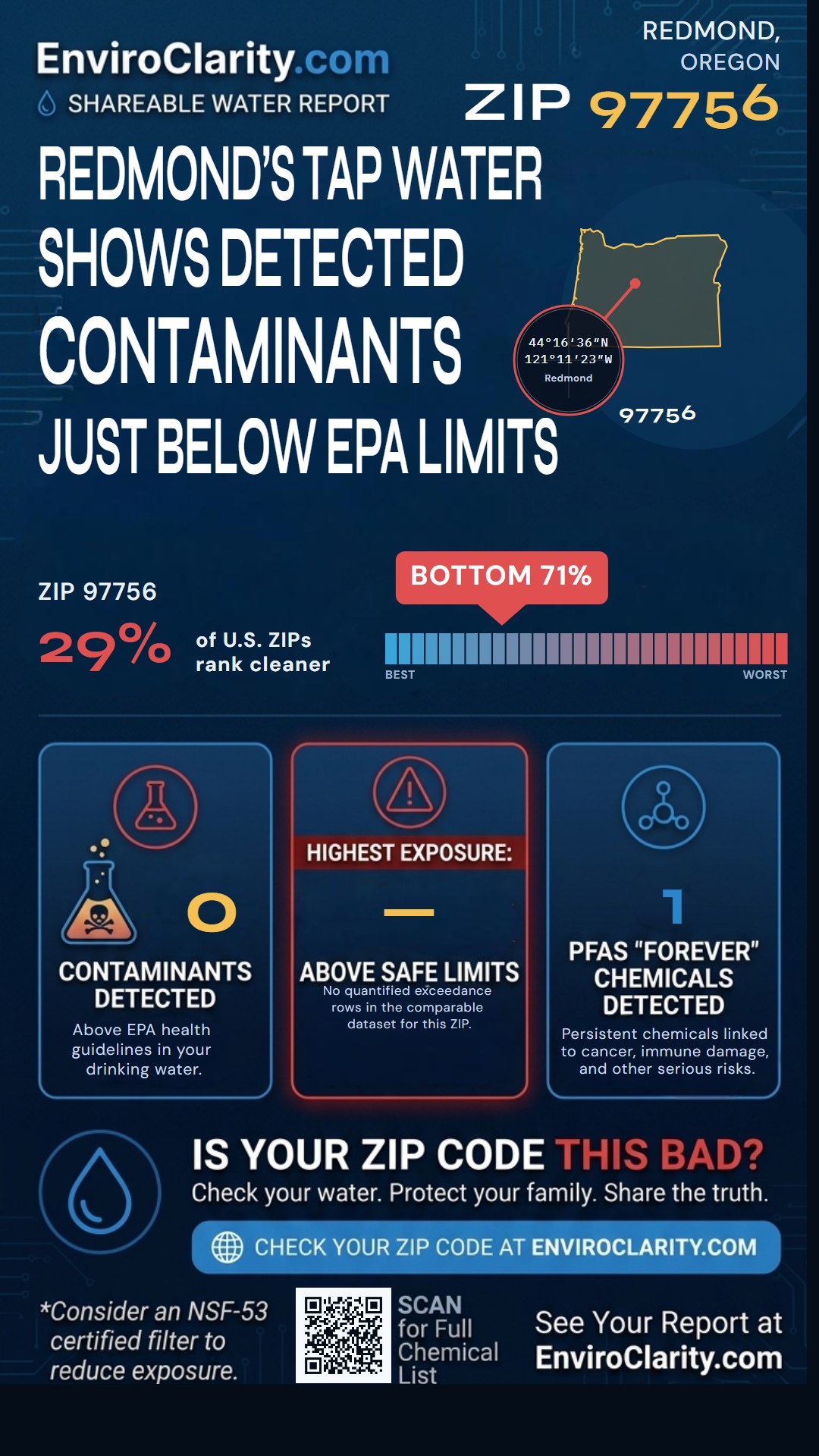 97756 water quality report infographic