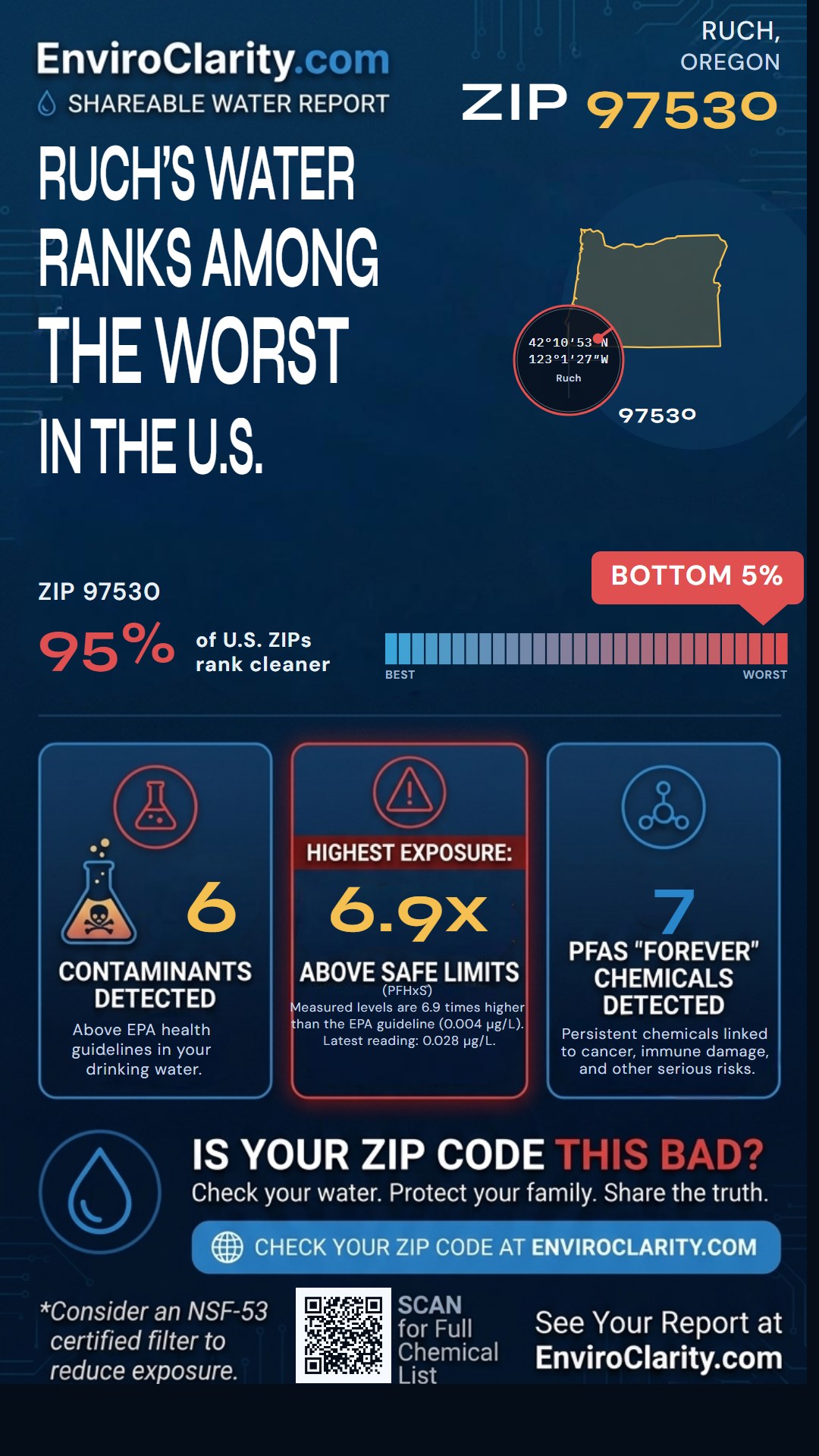 97530 water quality report infographic
