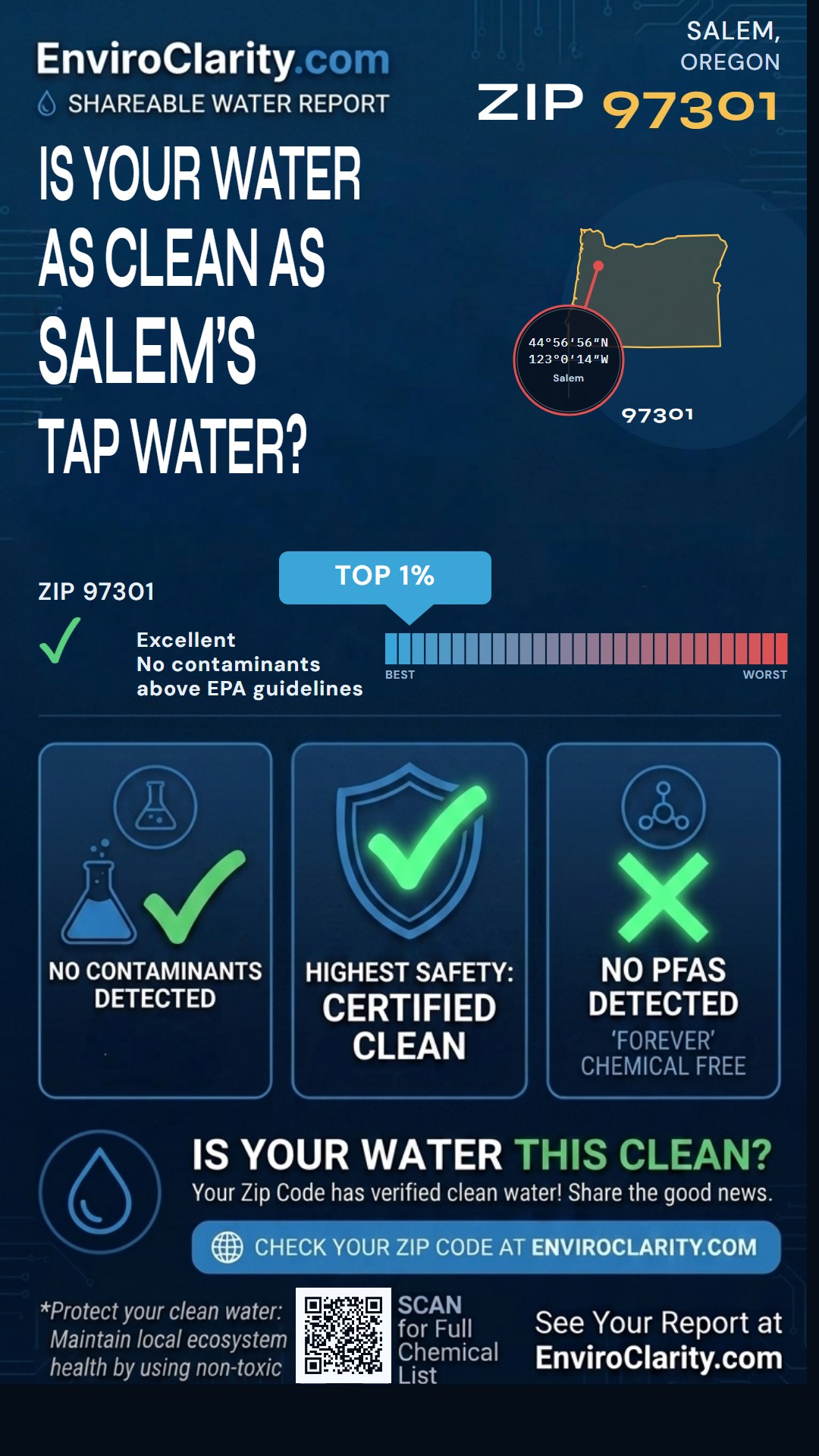 97301 water quality report infographic