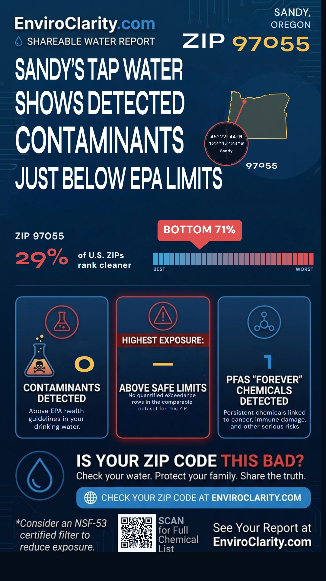 97055 water quality report infographic