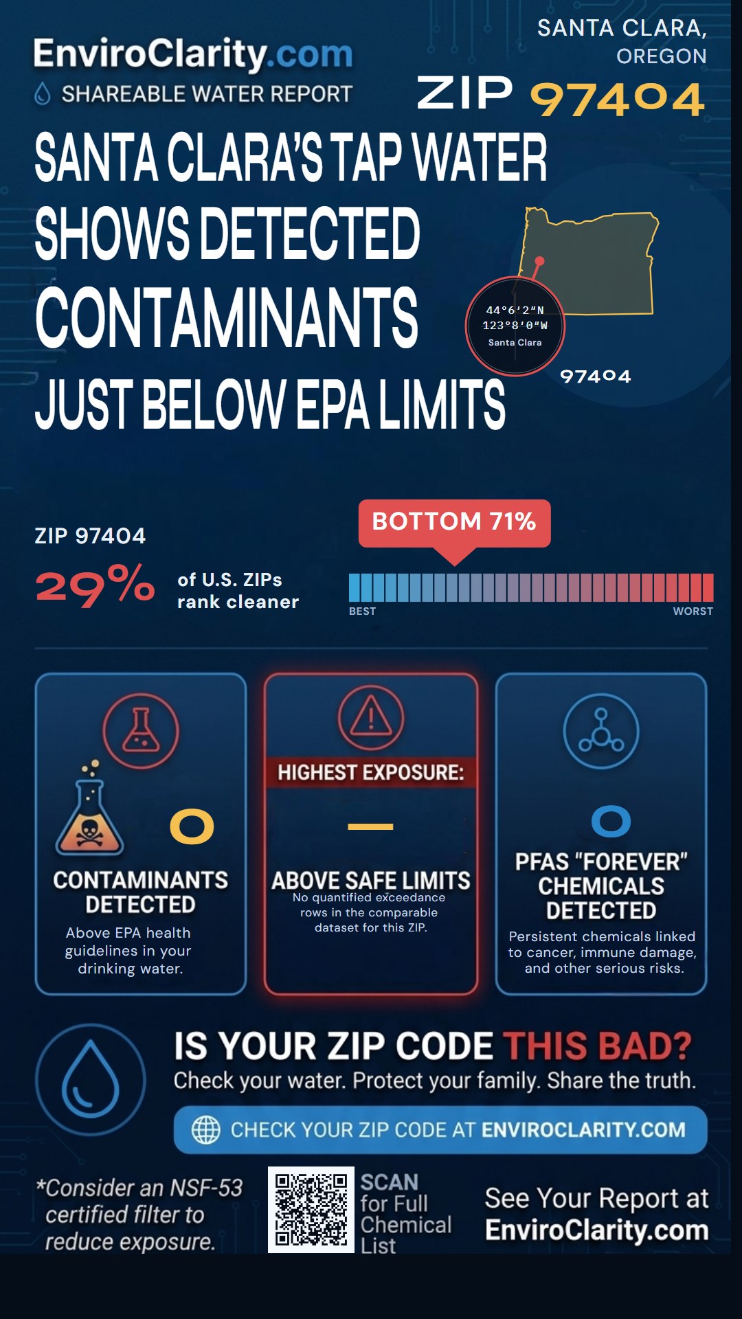97404 water quality report infographic